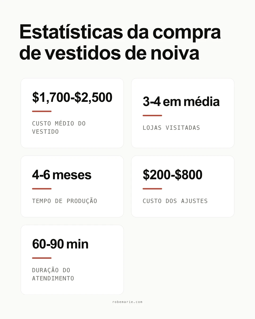 Infográfico de estatísticas de lojas de vestidos de noiva