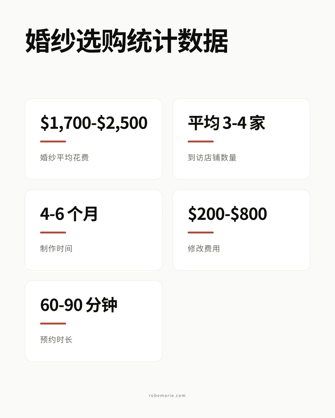 婚纱店统计信息图