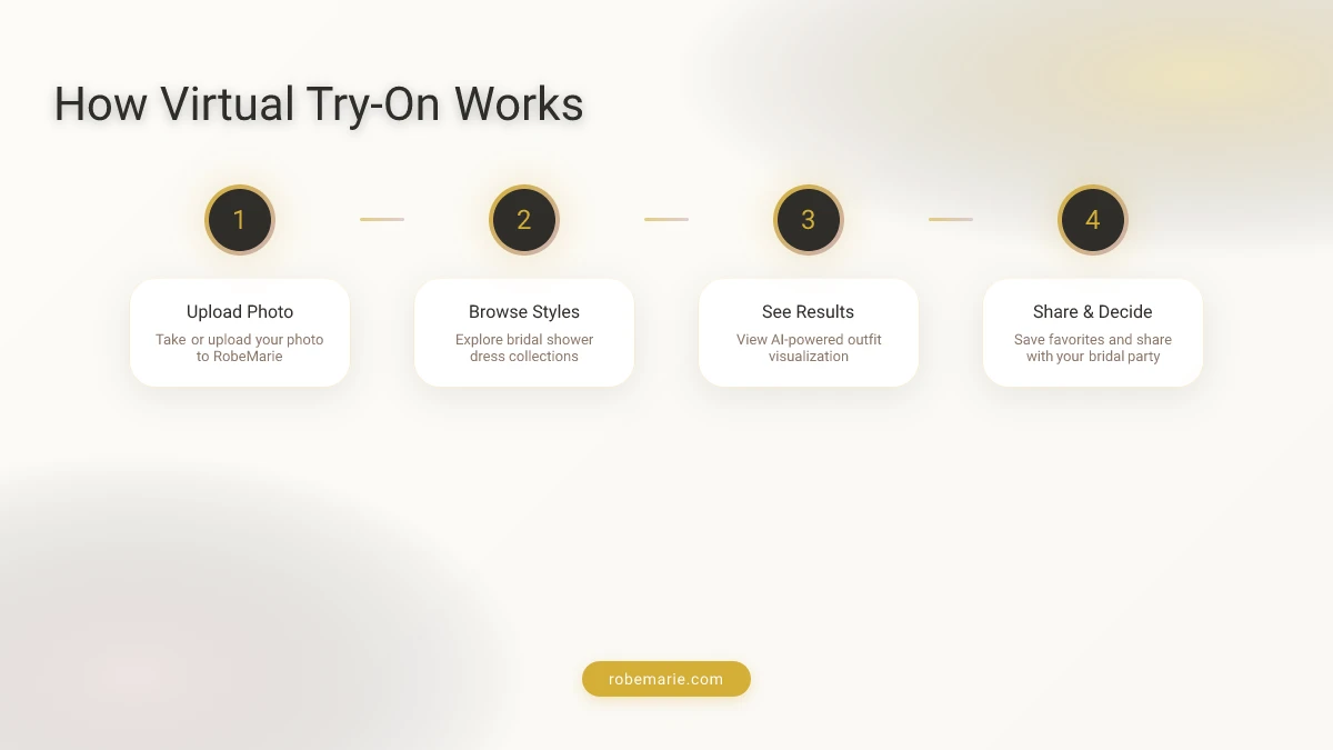 How RobeMarie virtual try-on works for bridal shower outfits