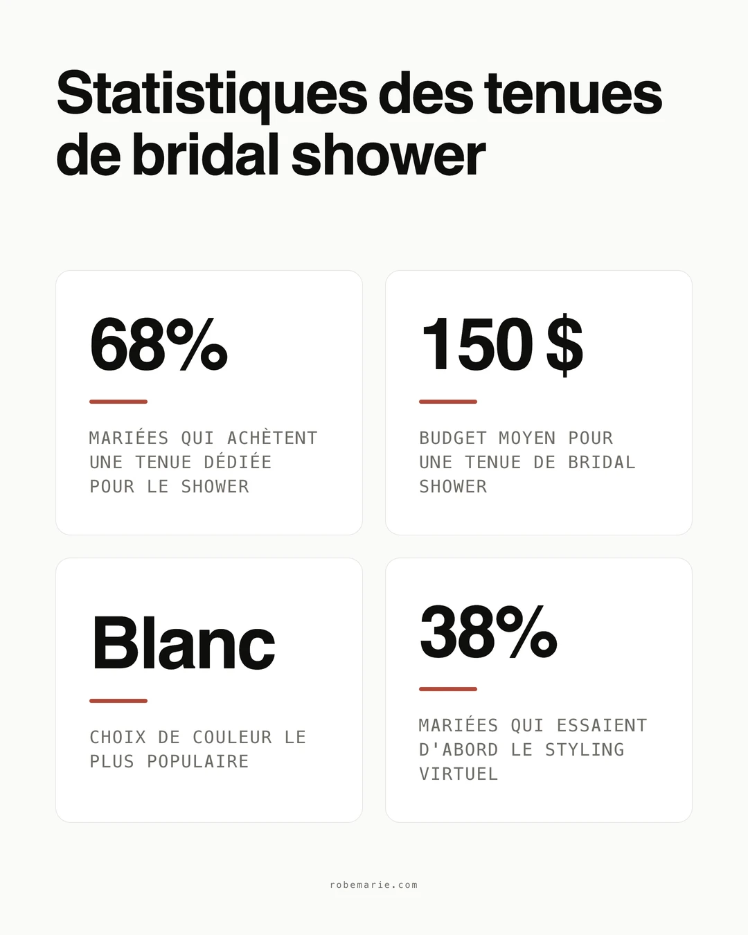 Détails de style de tenue de bridal shower avec accessoires