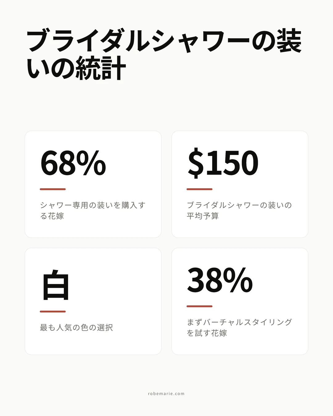 アクセサリーを添えたブライダルシャワーの装いのスタイリングの詳細