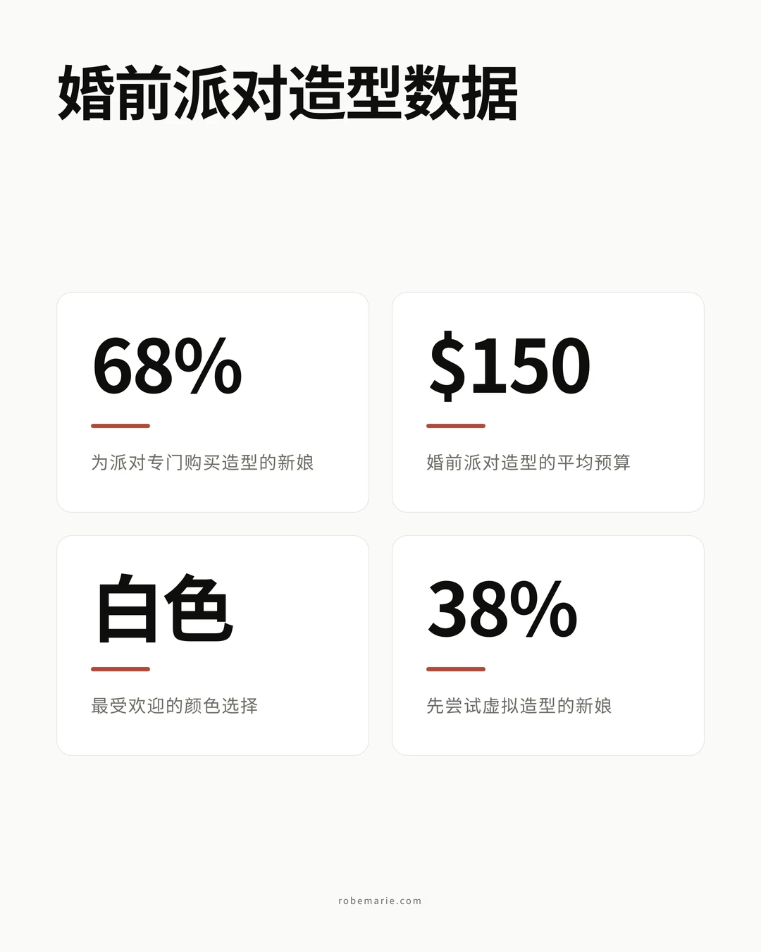 婚前派对造型细节与配饰搭配