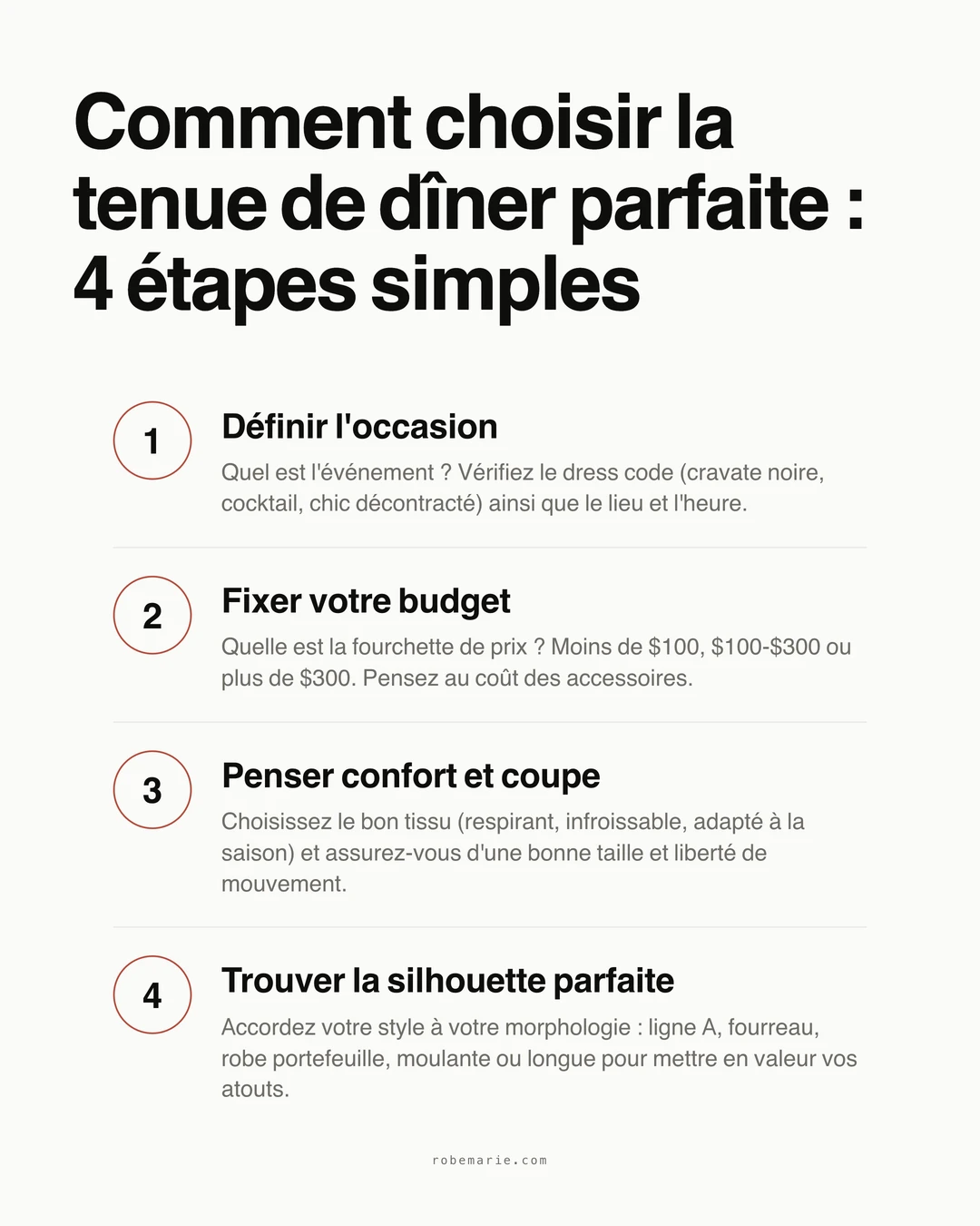 Infographie présentant le processus de sélection d'une tenue de dîner de répétition, du lieu au look final
