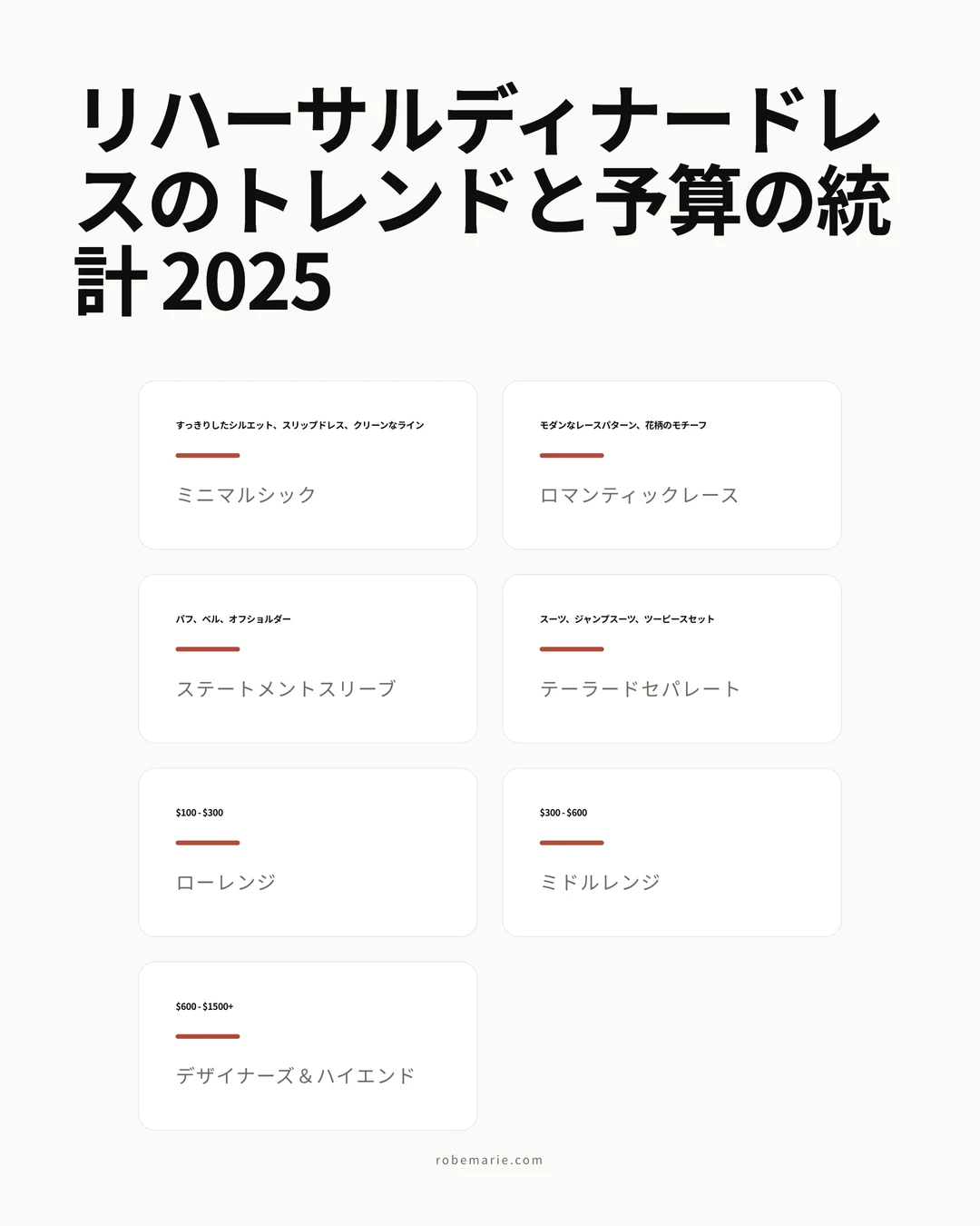 2026年のリハーサルディナードレスのカラーと生地のトレンドを示すインフォグラフィック