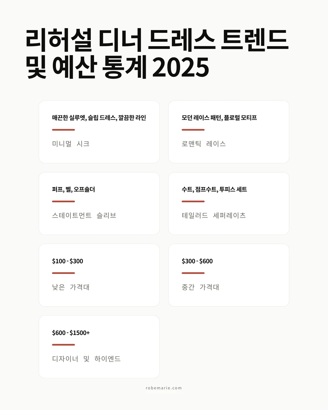 2026 리허설 디너 드레스 컬러 및 소재 트렌드를 보여주는 인포그래픽