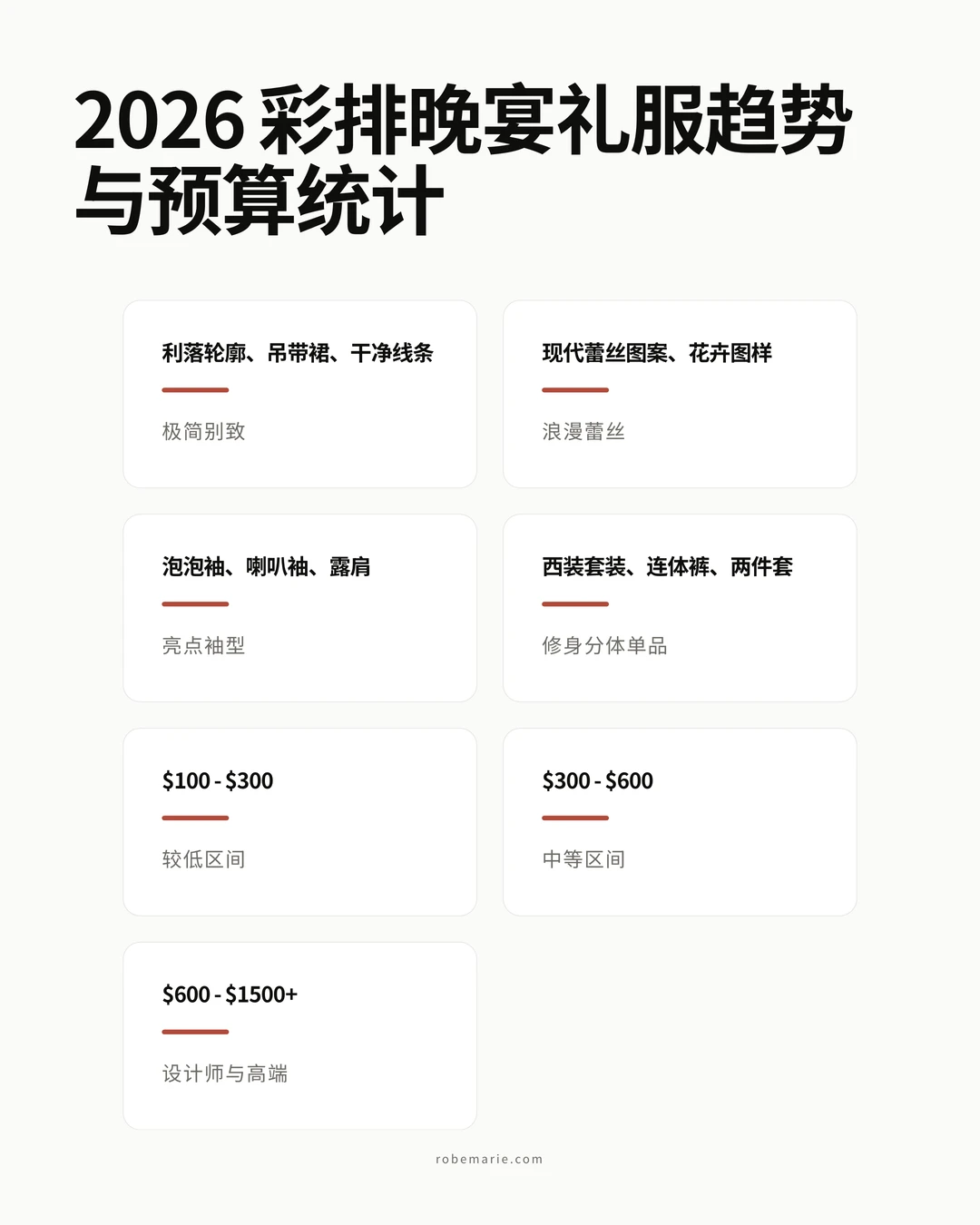 展示 2026 年彩排晚宴礼服色彩与面料趋势的信息图