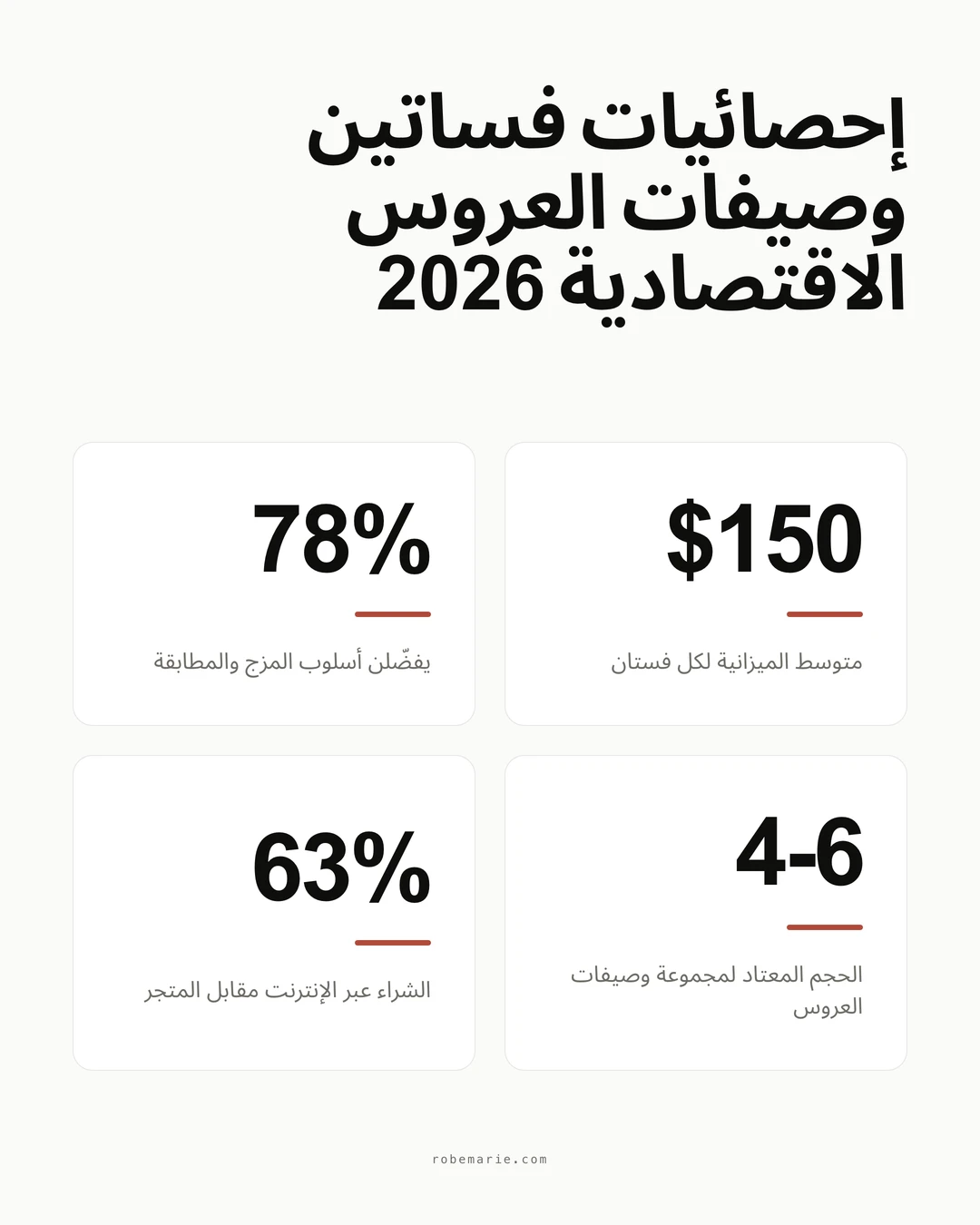 إحصائيات فساتين وصيفات العروس الاقتصادية