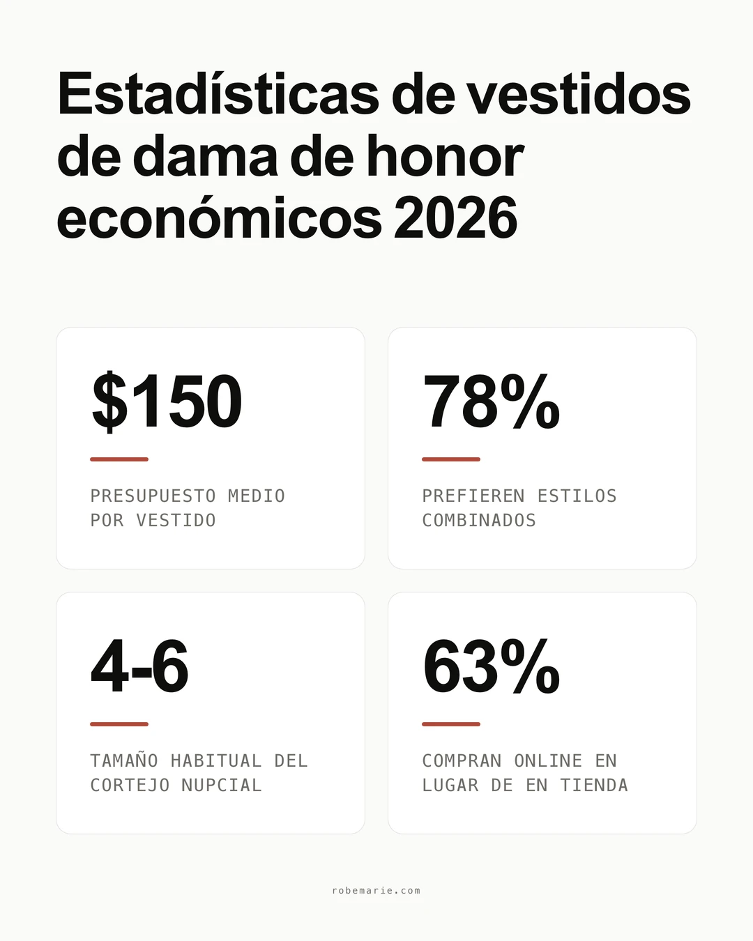 Estadísticas de Vestidos de Dama de Honor Económicos