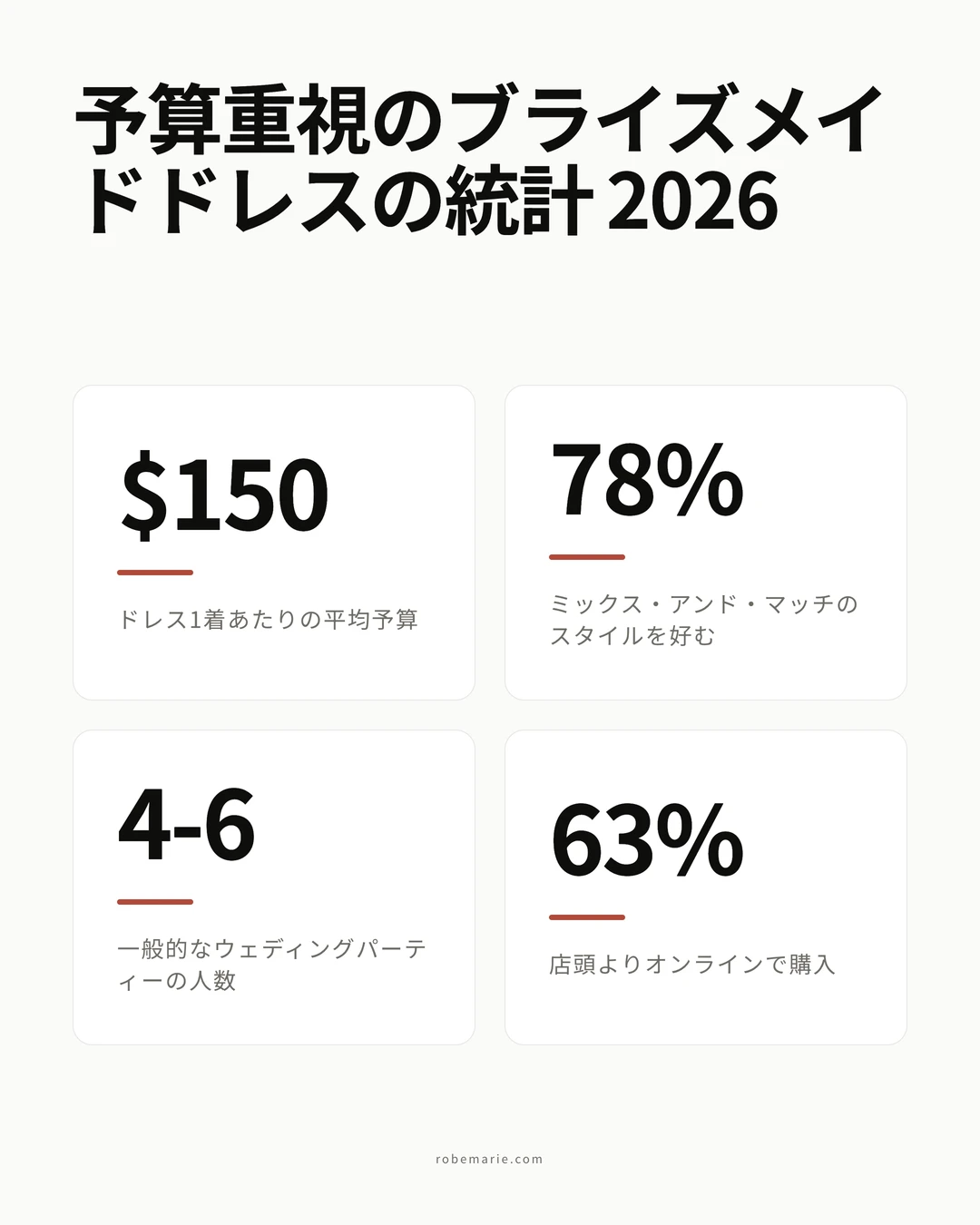 予算重視のブライズメイドドレスの統計