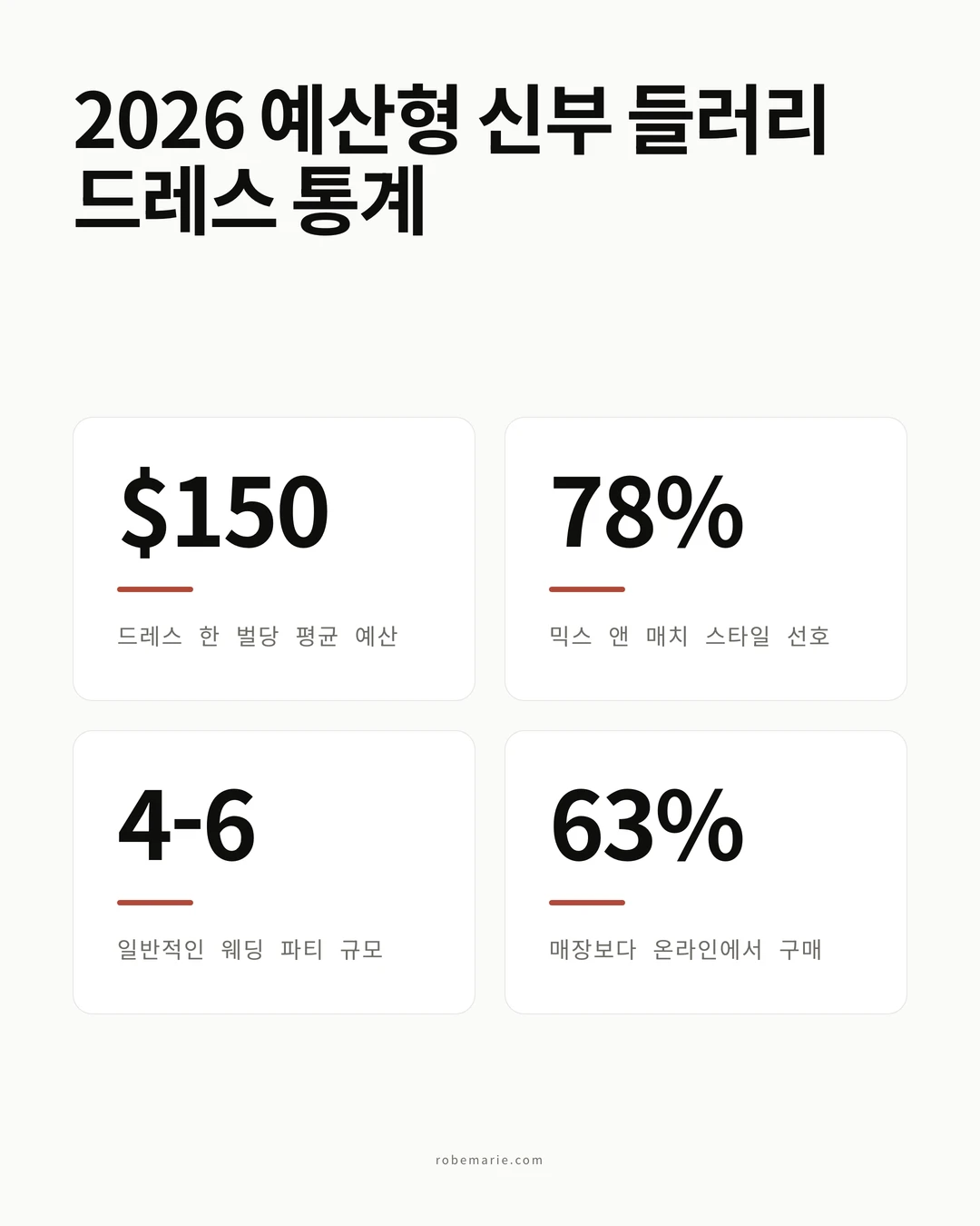 예산형 신부 들러리 드레스 통계