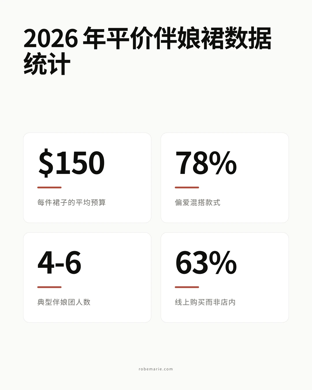 平价伴娘裙数据统计