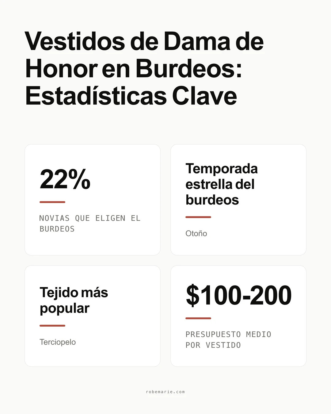 Estadísticas de Vestidos de Dama de Honor Burdeos