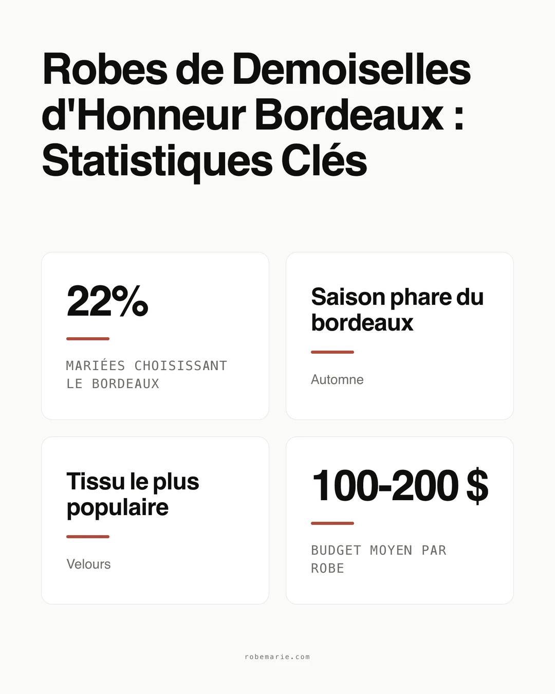 Statistiques Robes de Demoiselles d'Honneur Bordeaux