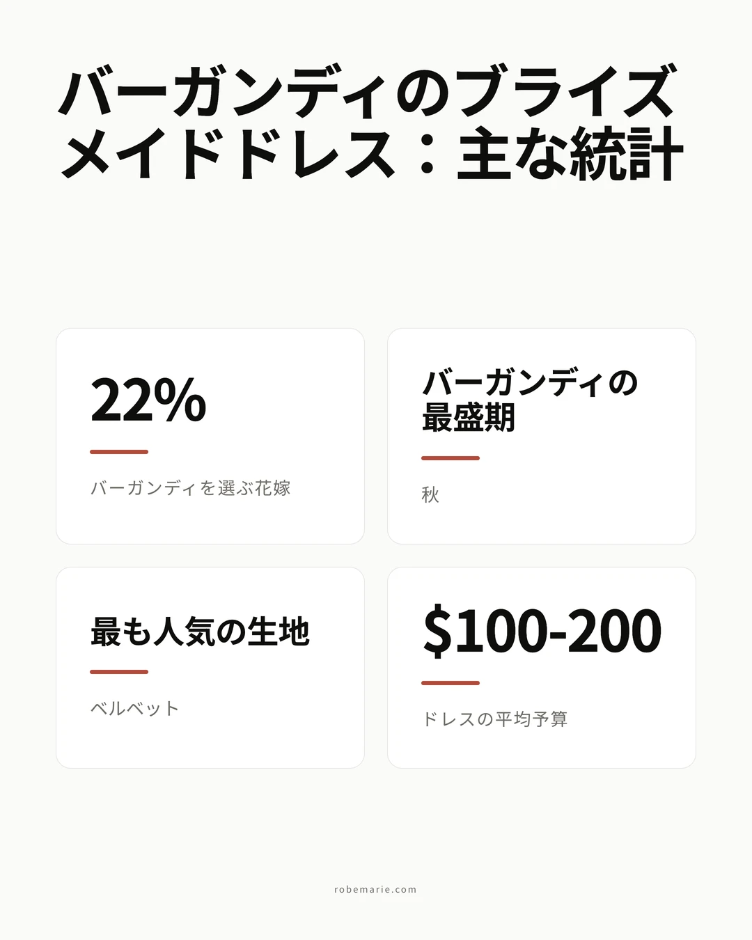 バーガンディのブライズメイドドレスの統計