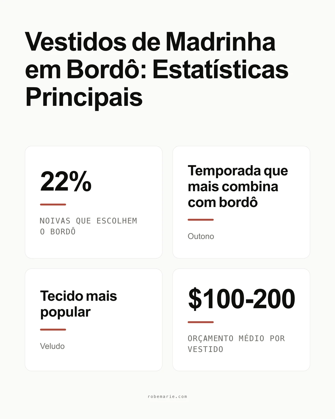 Estatísticas de Vestidos de Madrinha Bordô