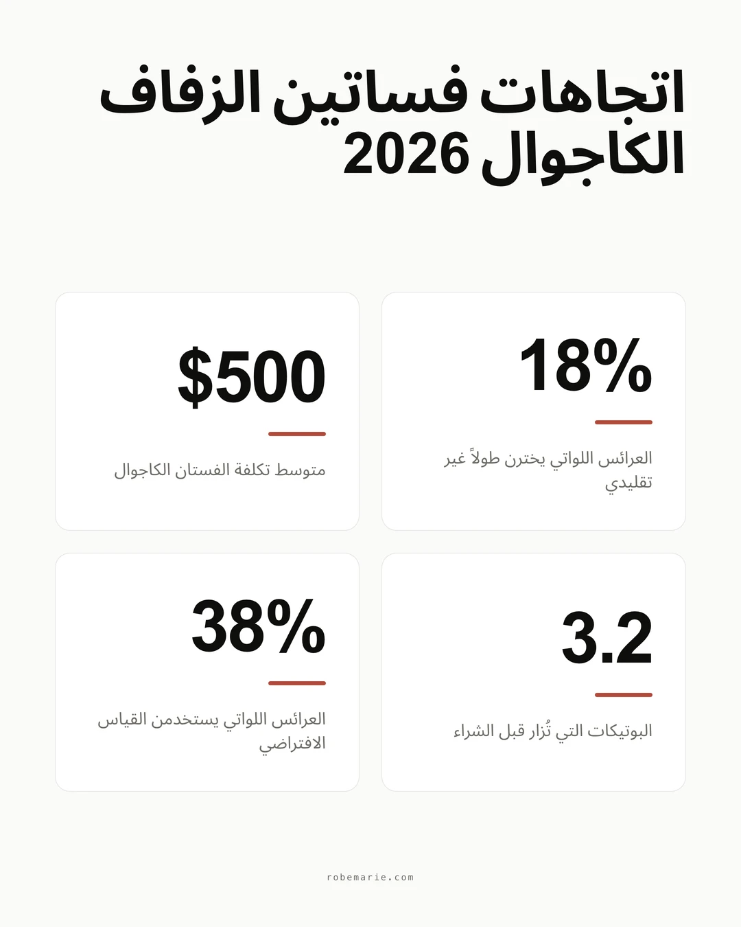 إحصائيات حول اتجاهات فساتين الزفاف الكاجوال