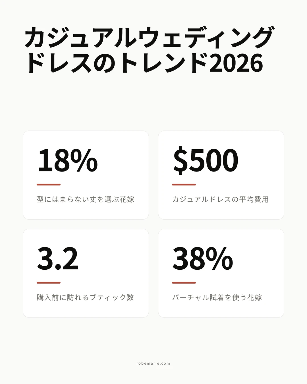 カジュアルウェディングドレスのトレンドに関する統計