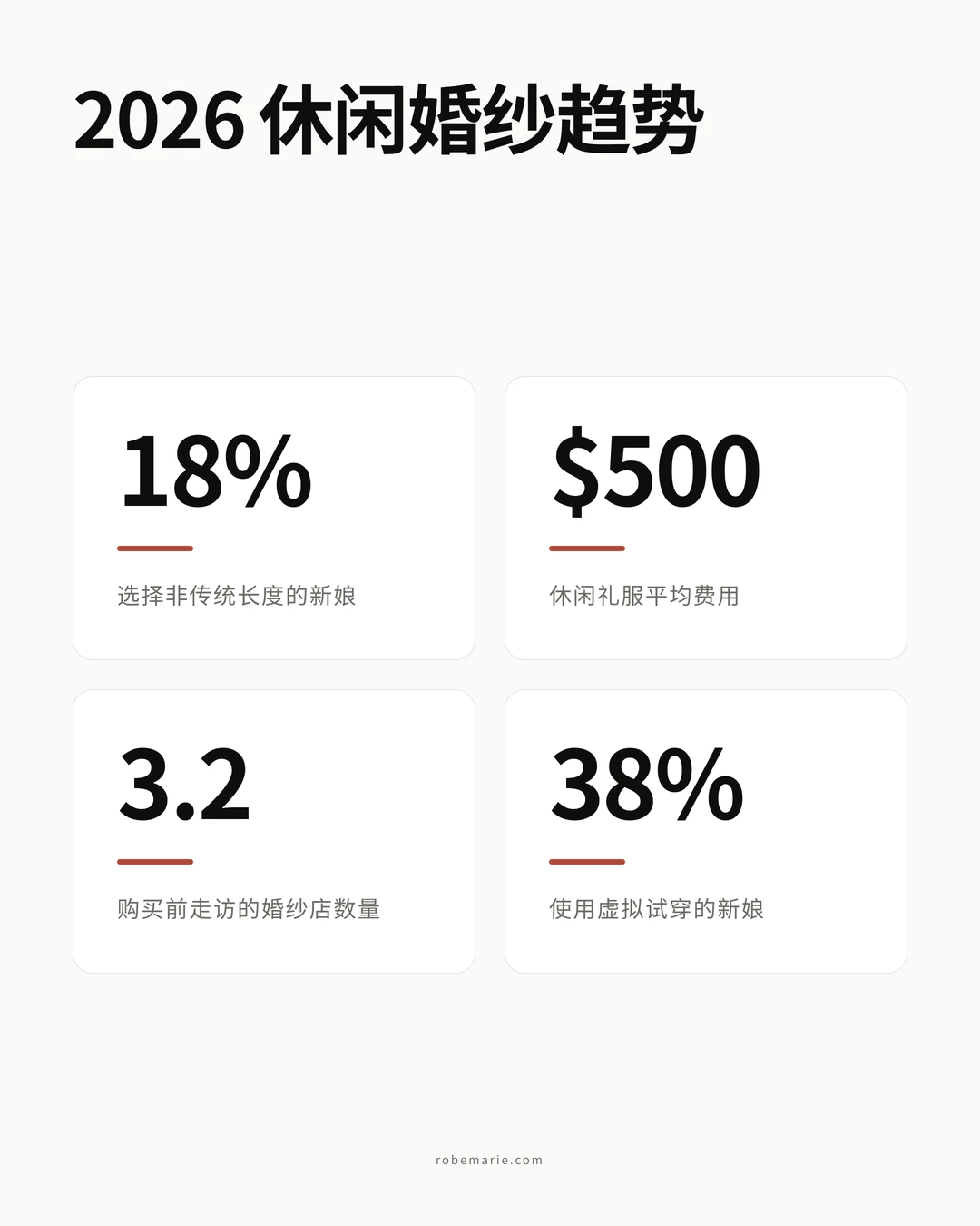 休闲婚纱趋势数据