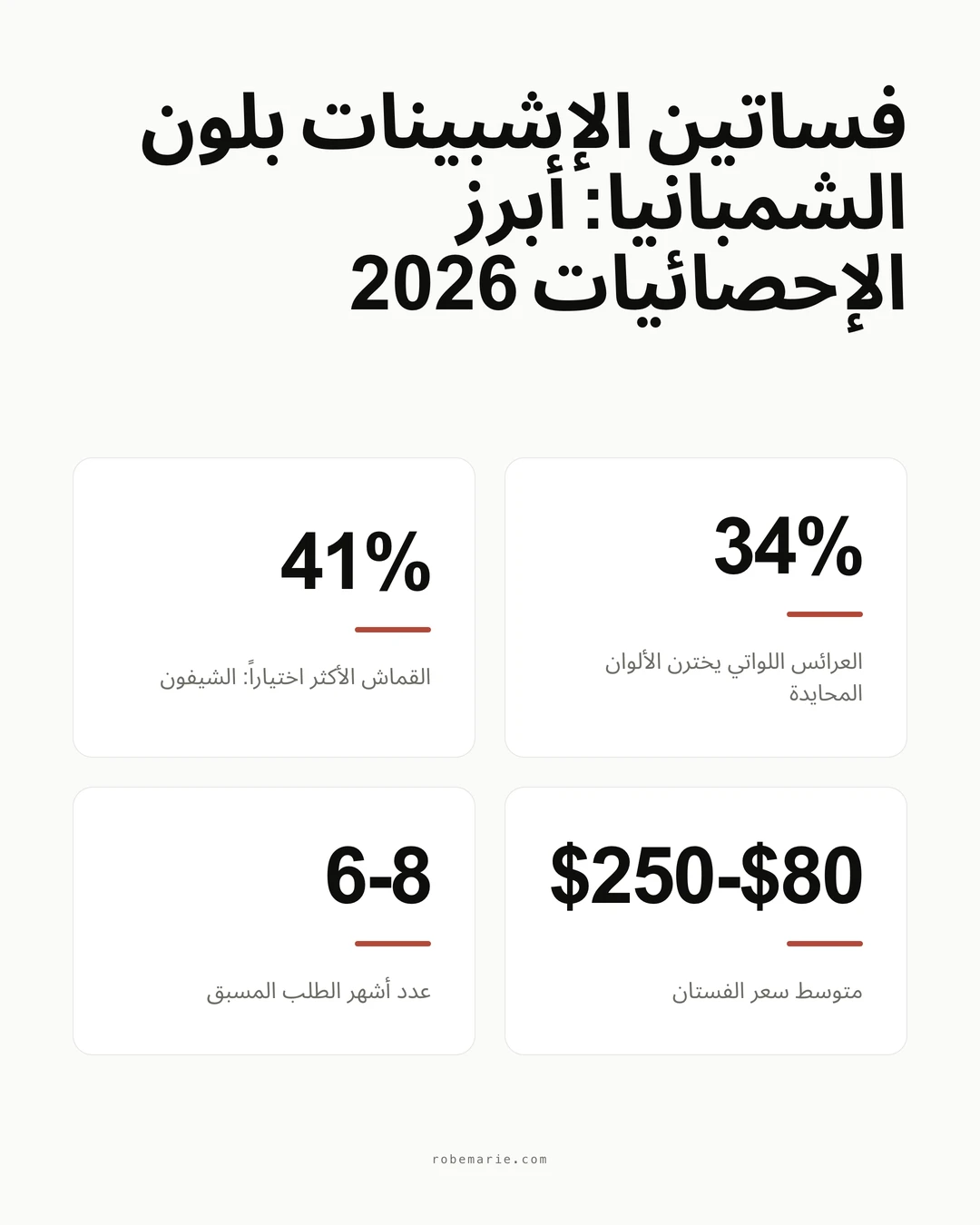 إحصائيات واتجاهات فساتين الإشبينات بلون الشمبانيا