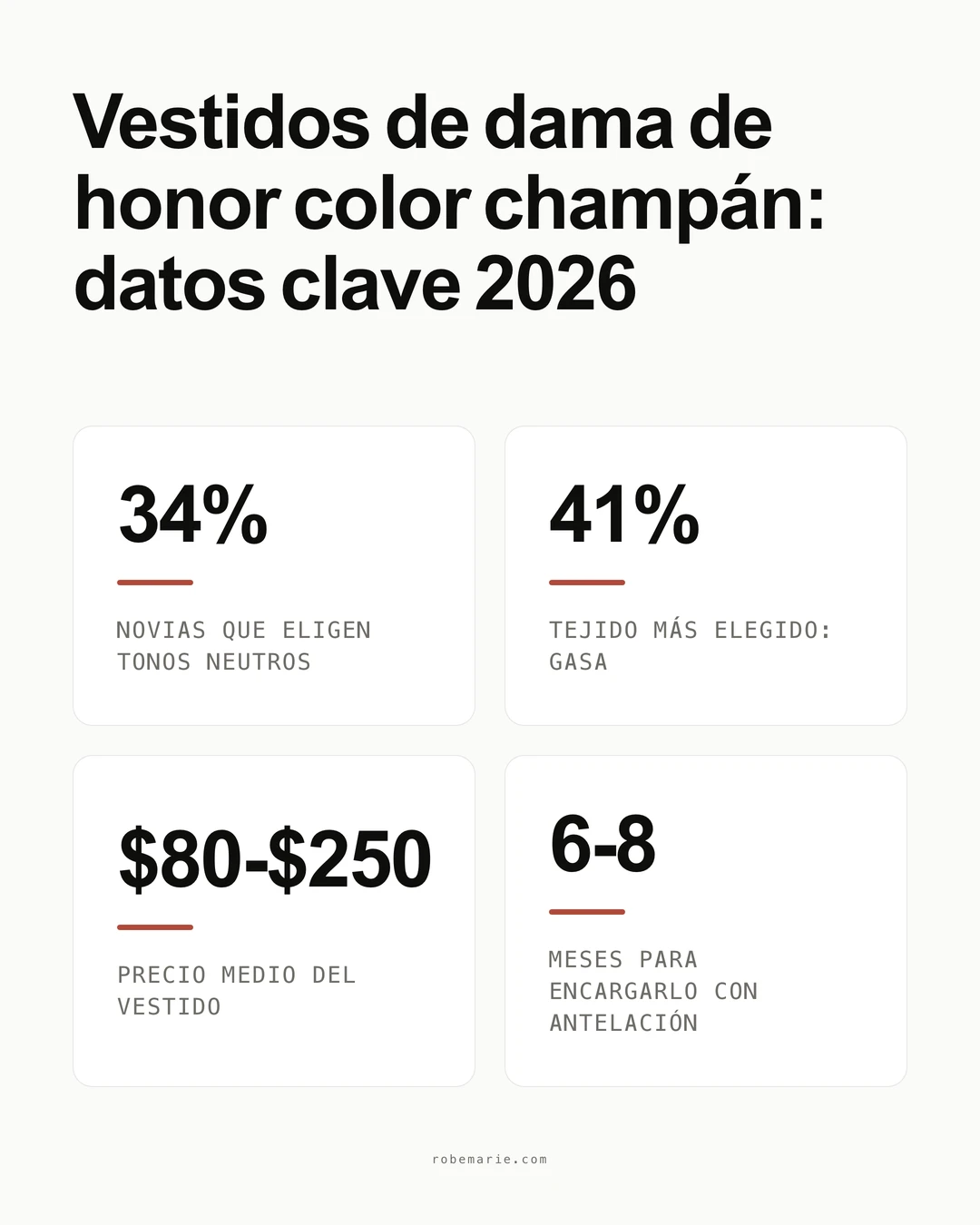 Estadísticas y tendencias de los vestidos de dama de honor color champán
