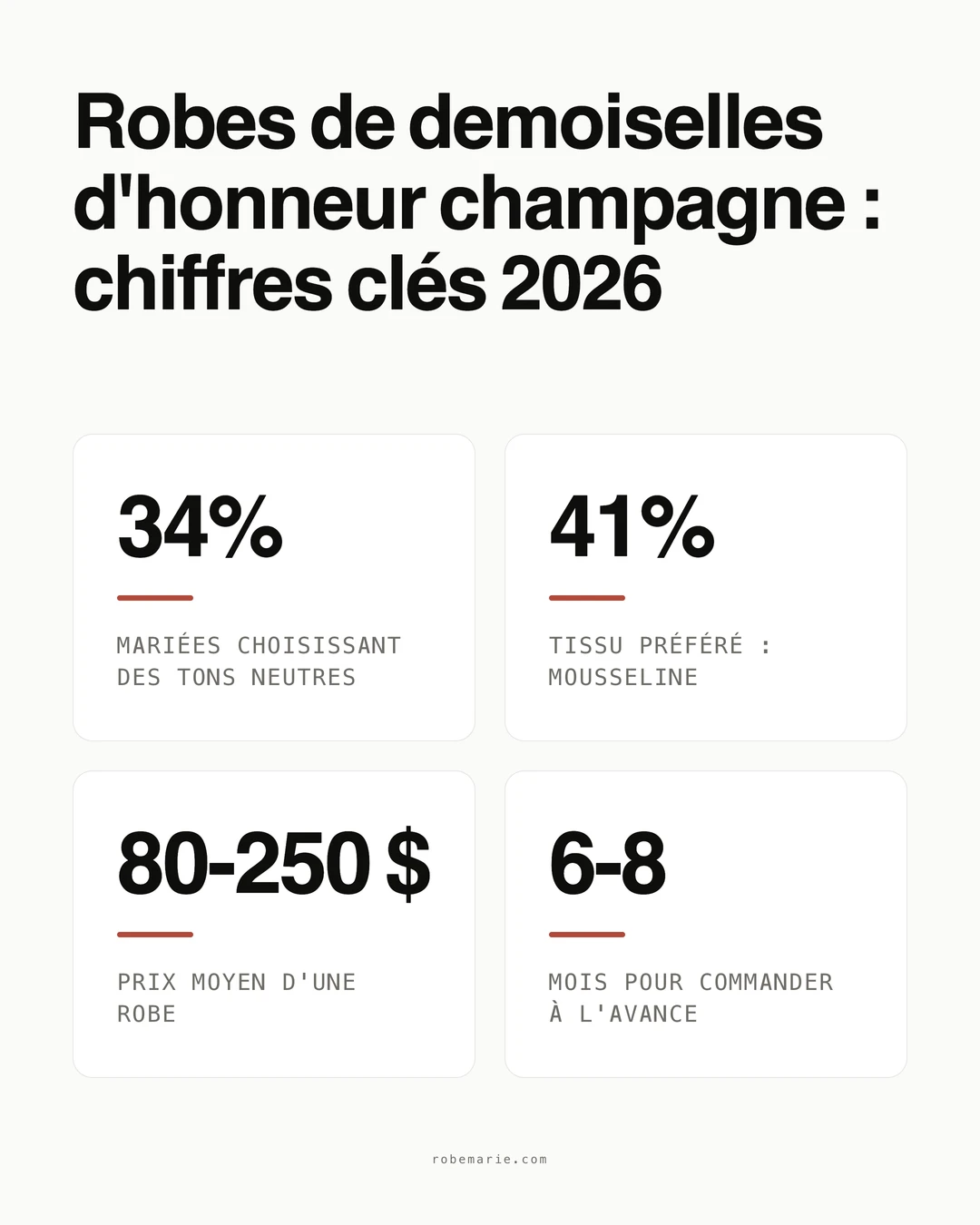 Statistiques et tendances des robes de demoiselles d'honneur champagne