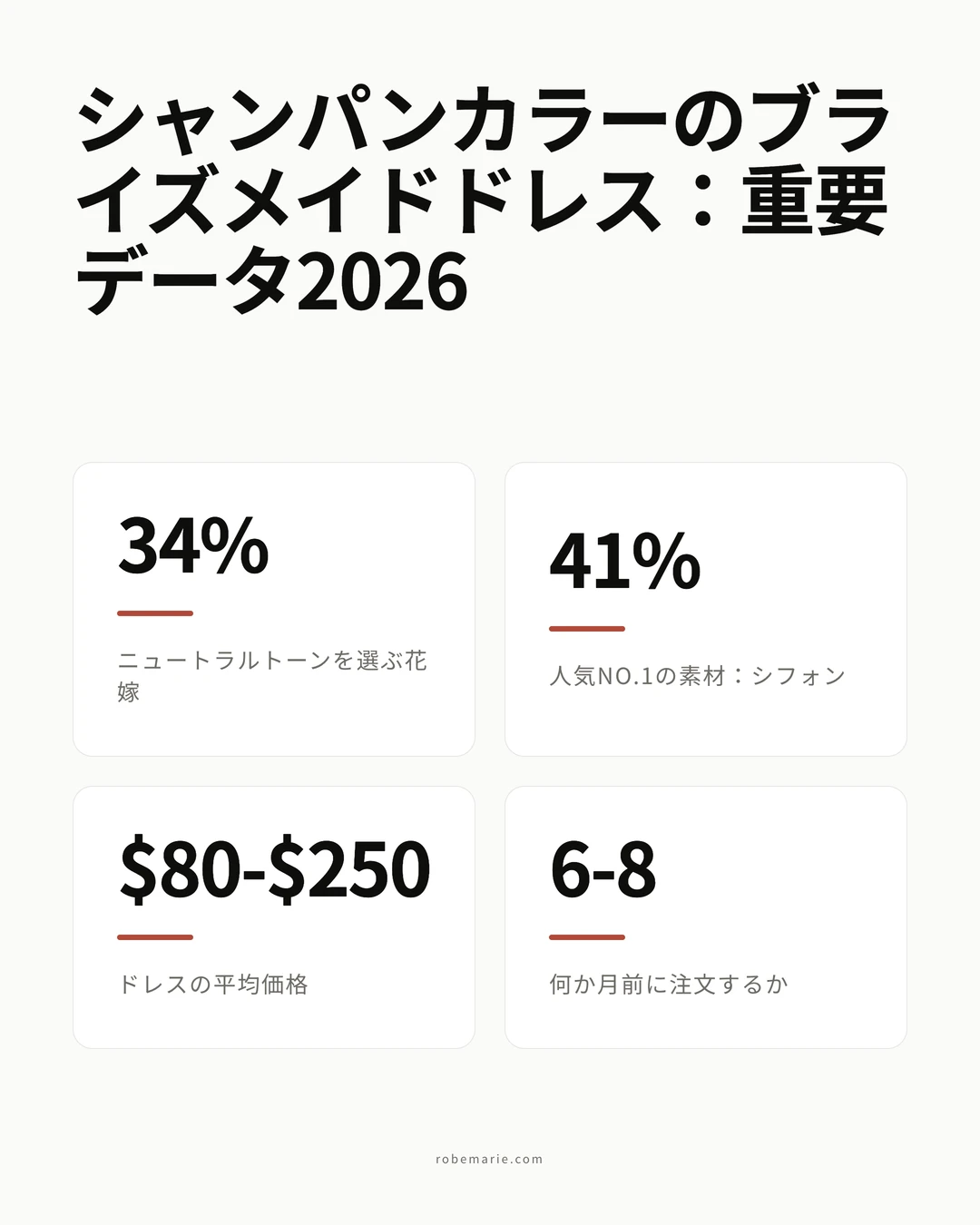 シャンパンカラーのブライズメイドドレスの統計とトレンド