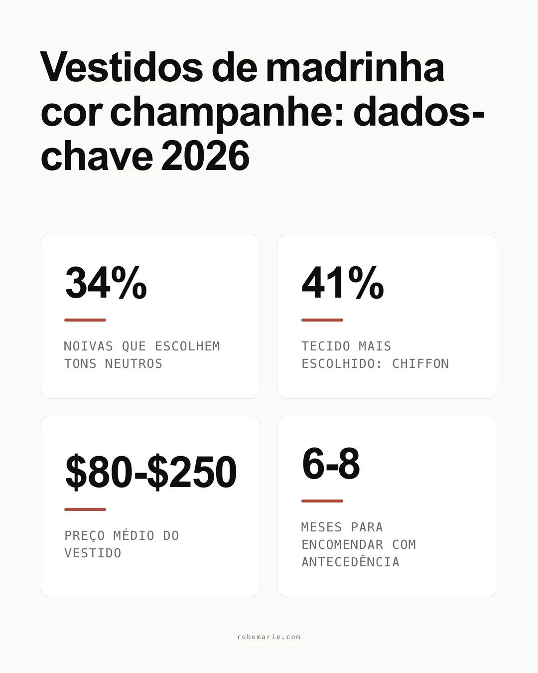 Estatísticas e tendências de vestidos de madrinha champanhe