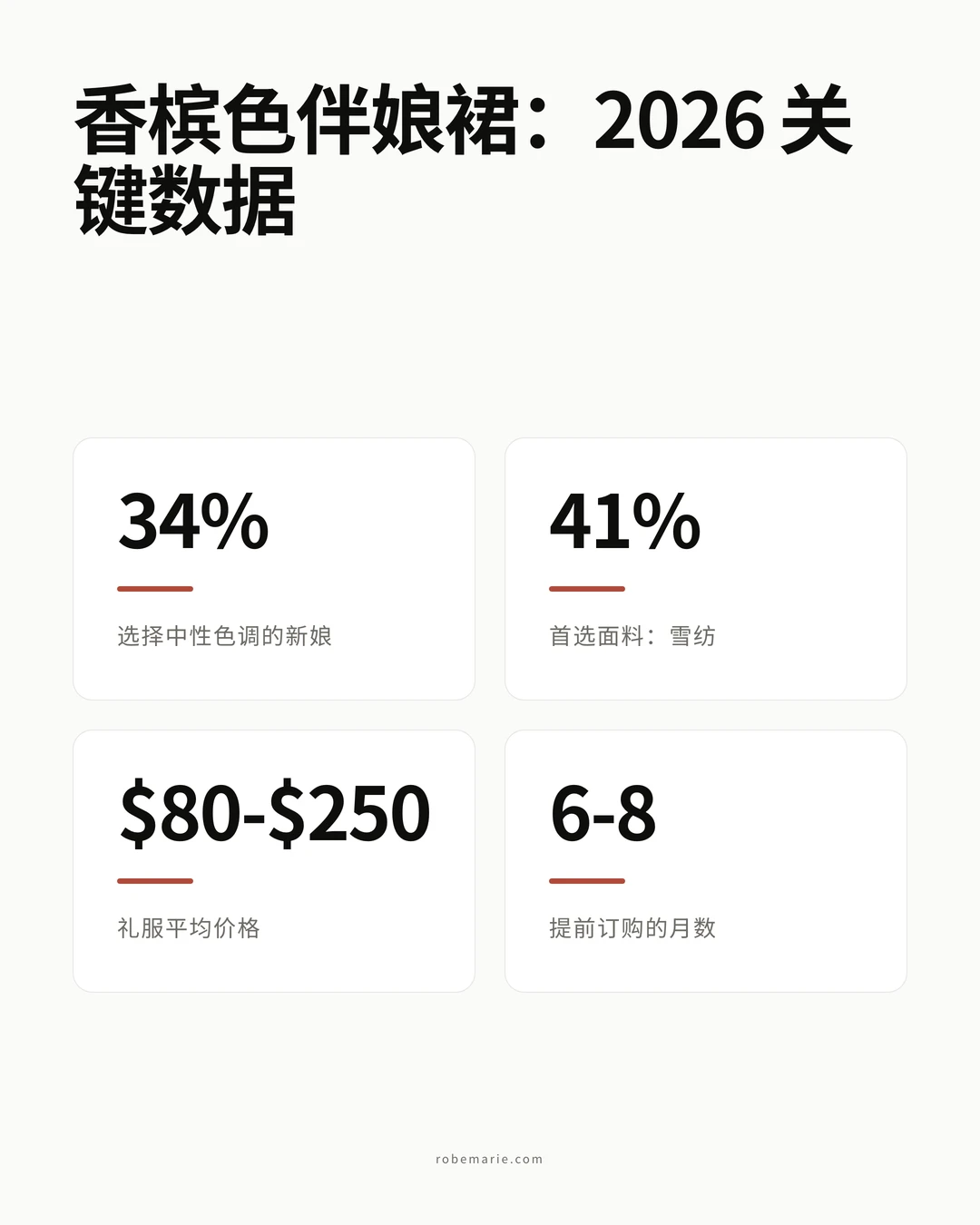 香槟色伴娘裙的数据与趋势