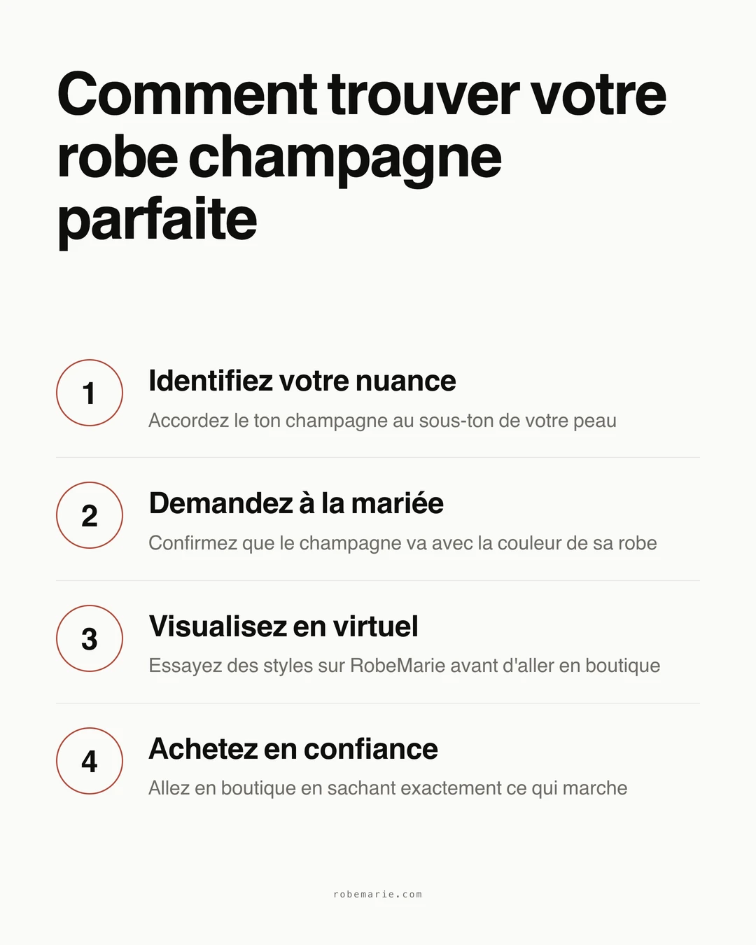 Infographie du processus d'essayage virtuel d'une robe champagne pour la mère de la mariée