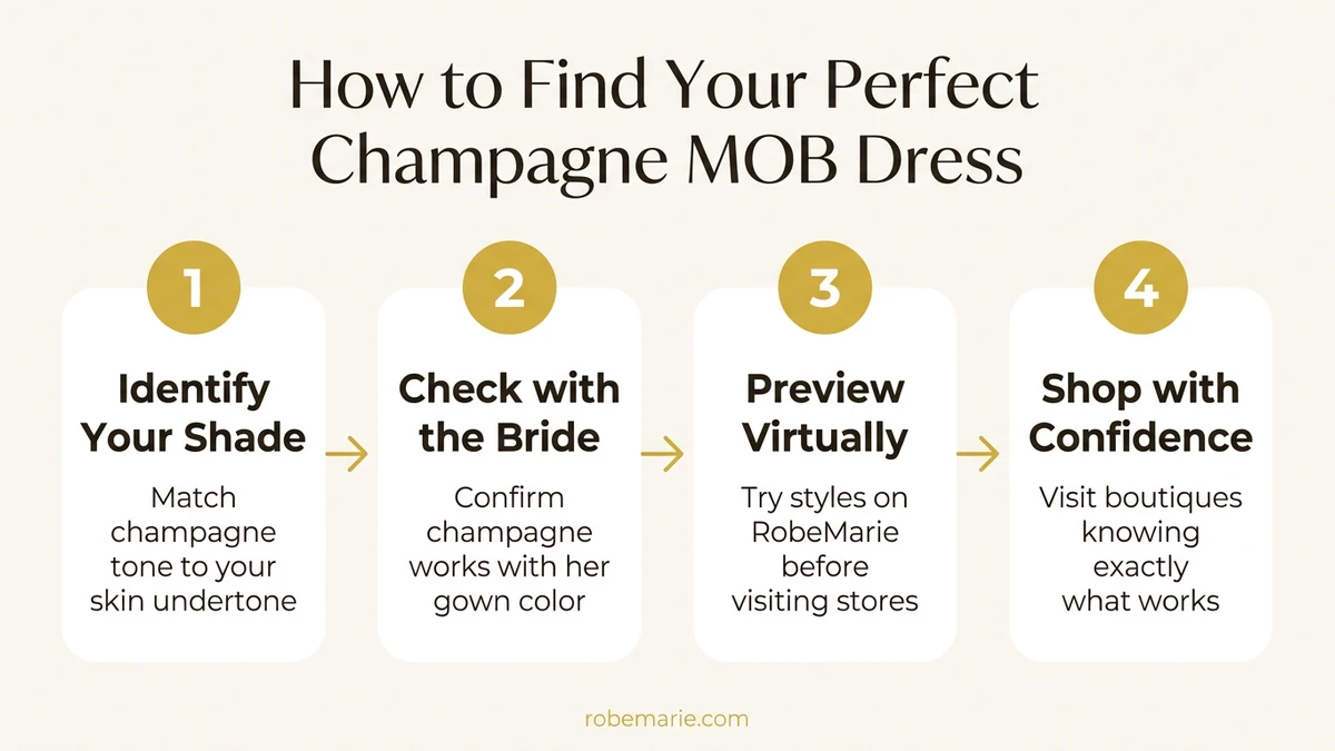 Champagne mother of the bride dress virtual try-on process infographic