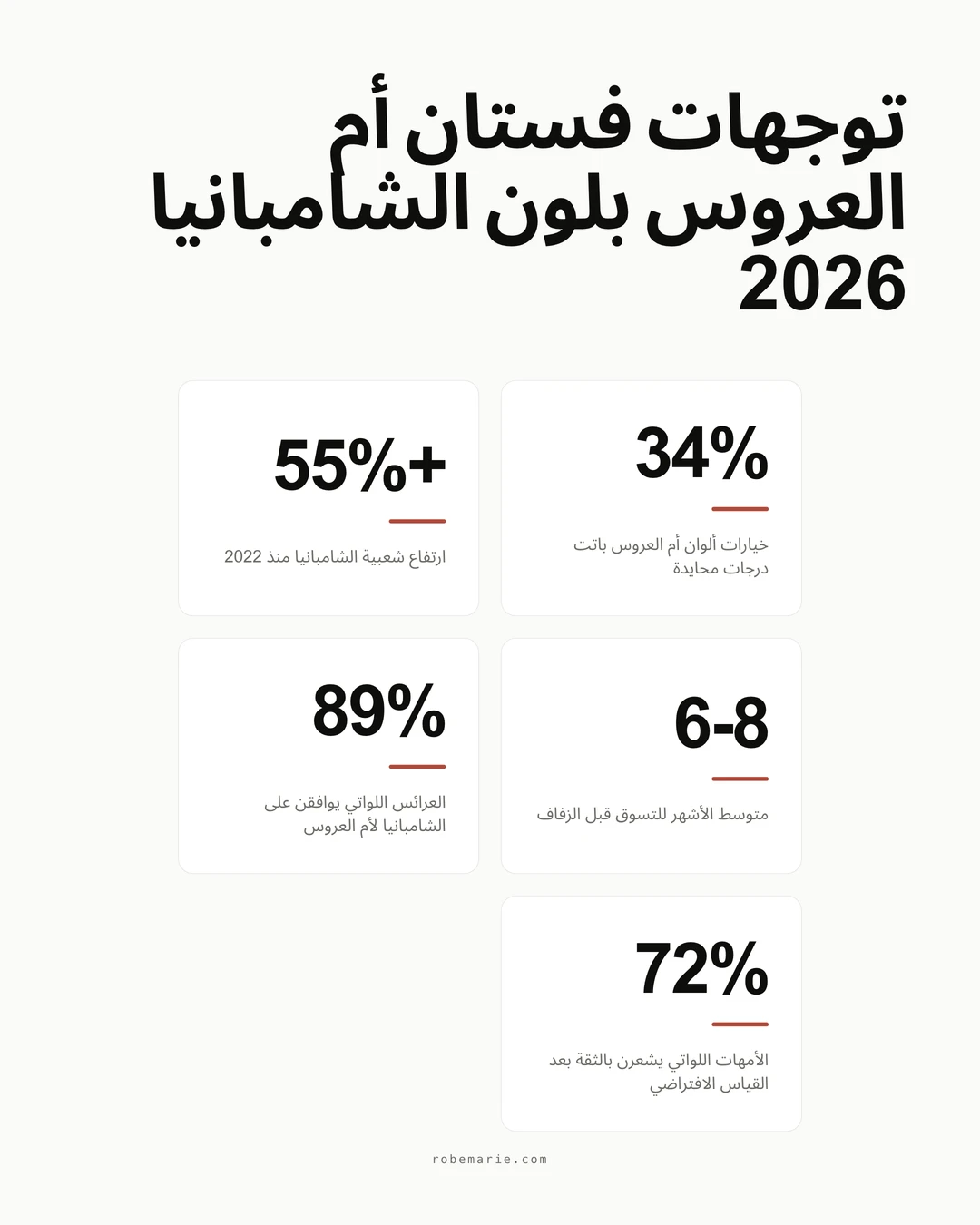 إحصائيات وتوجهات أسلوب فستان أم العروس بلون الشامبانيا