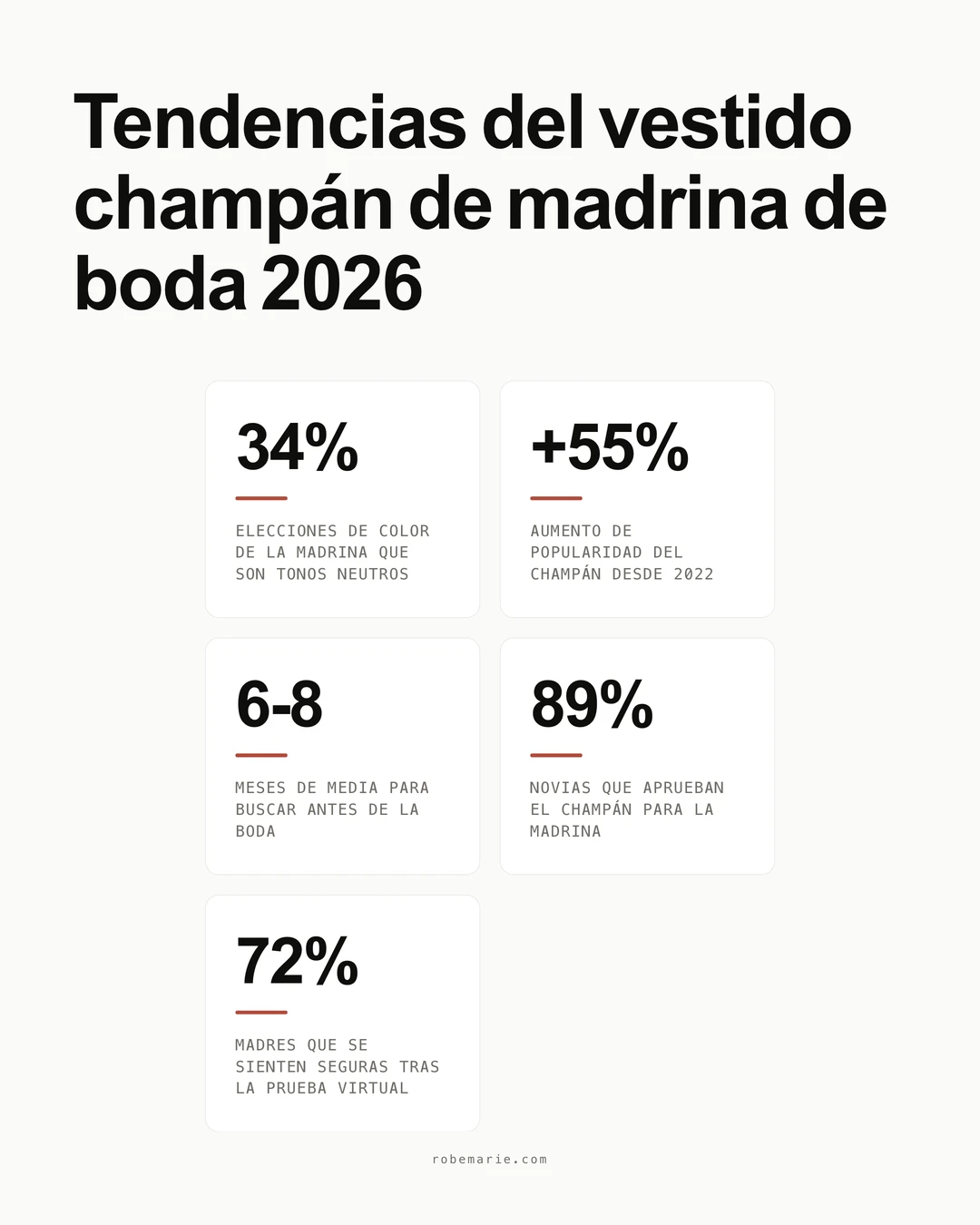 Estadísticas y tendencias de estilo del vestido champán para la madre de la novia