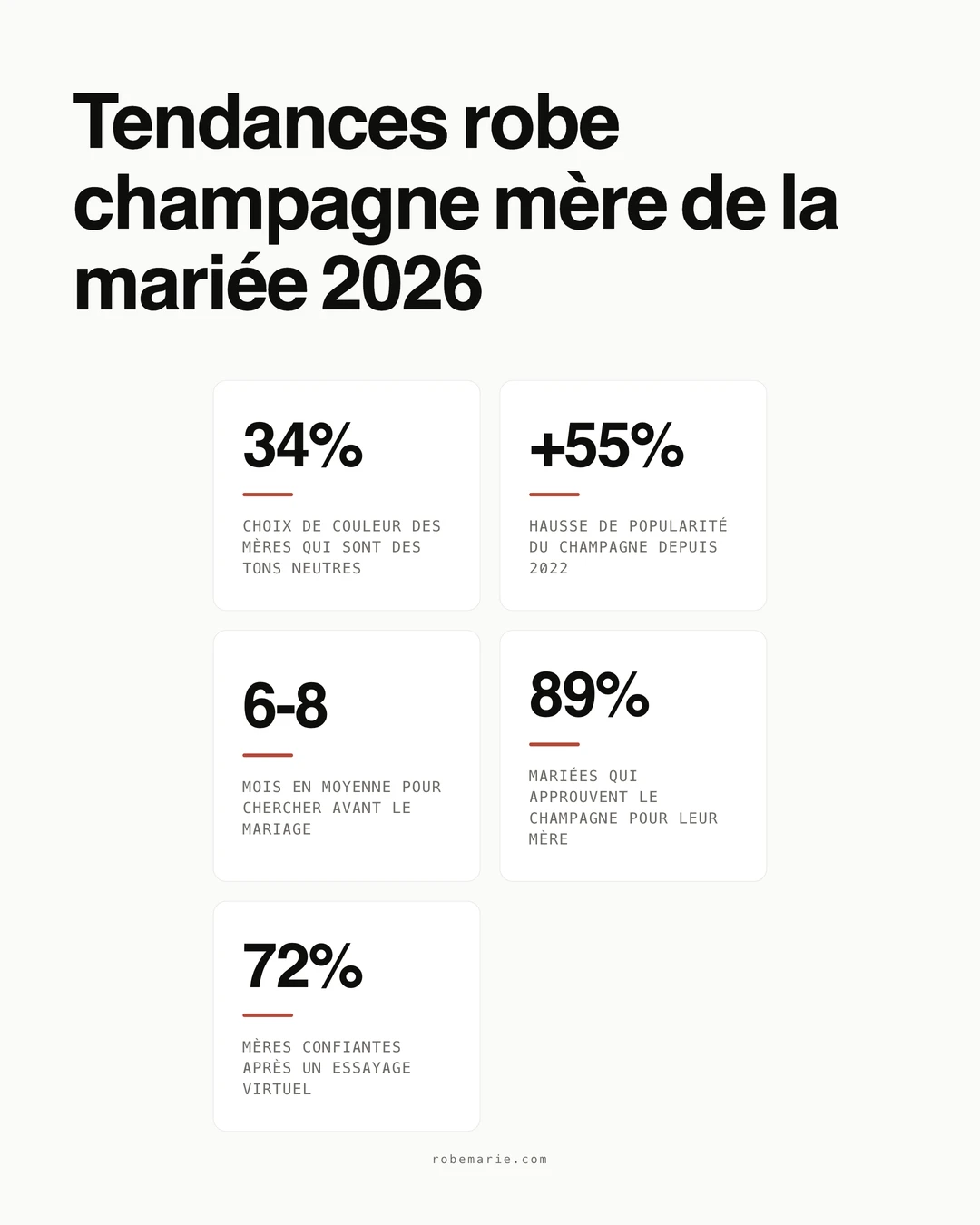 Statistiques et tendances de style de la robe champagne mère de la mariée