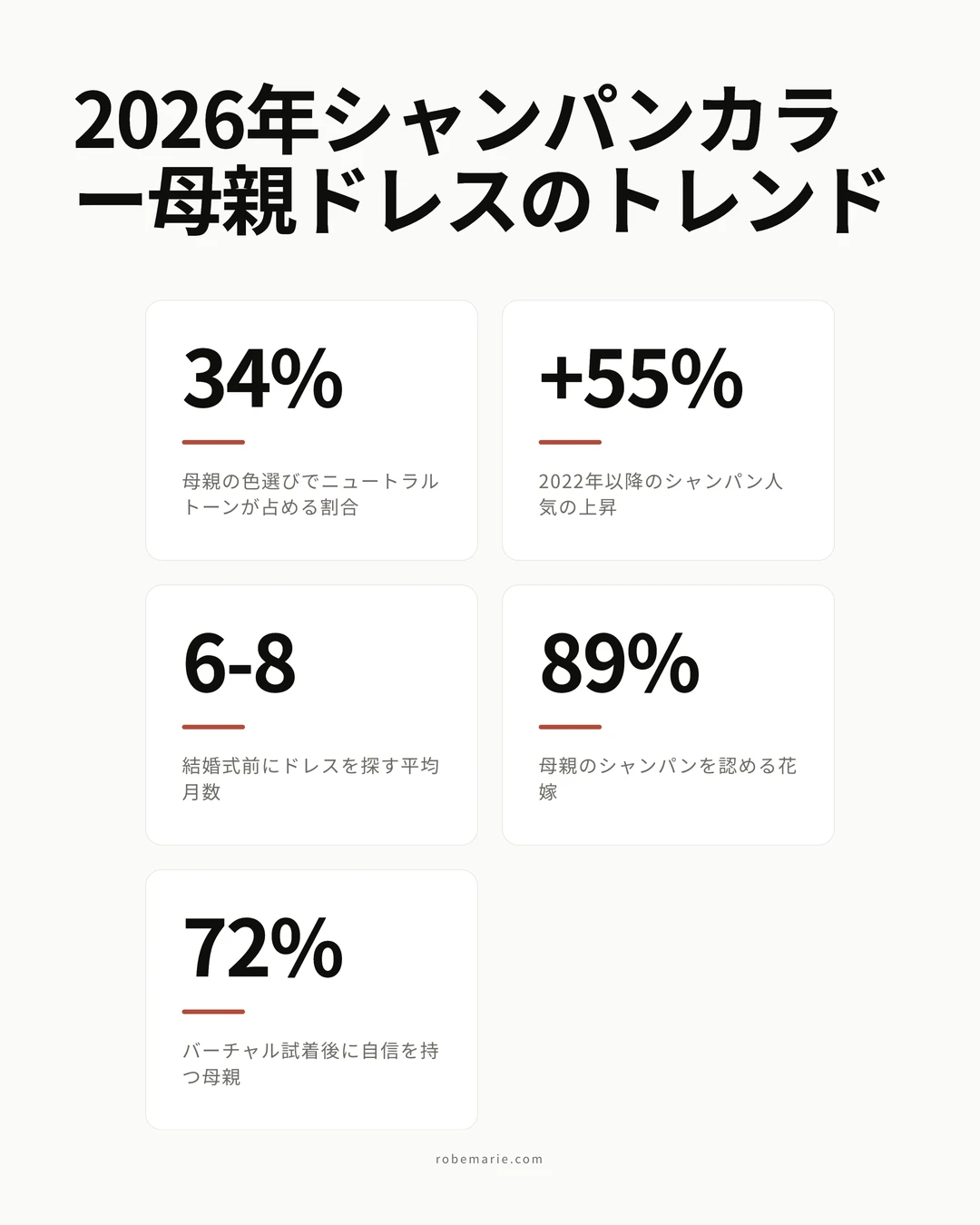シャンパンカラーの母親ドレスのスタイル統計とトレンド
