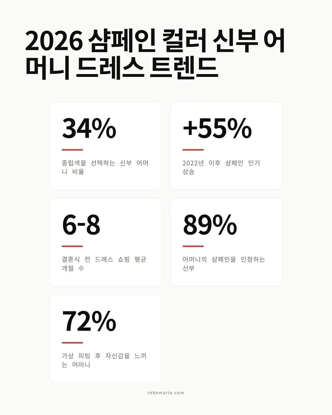 샴페인 컬러 신부 어머니 드레스 스타일 통계 및 트렌드