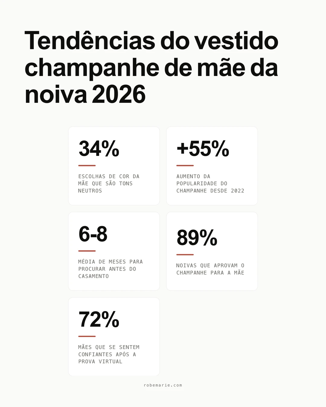 Estatísticas e tendências de estilo do vestido champanhe mãe da noiva