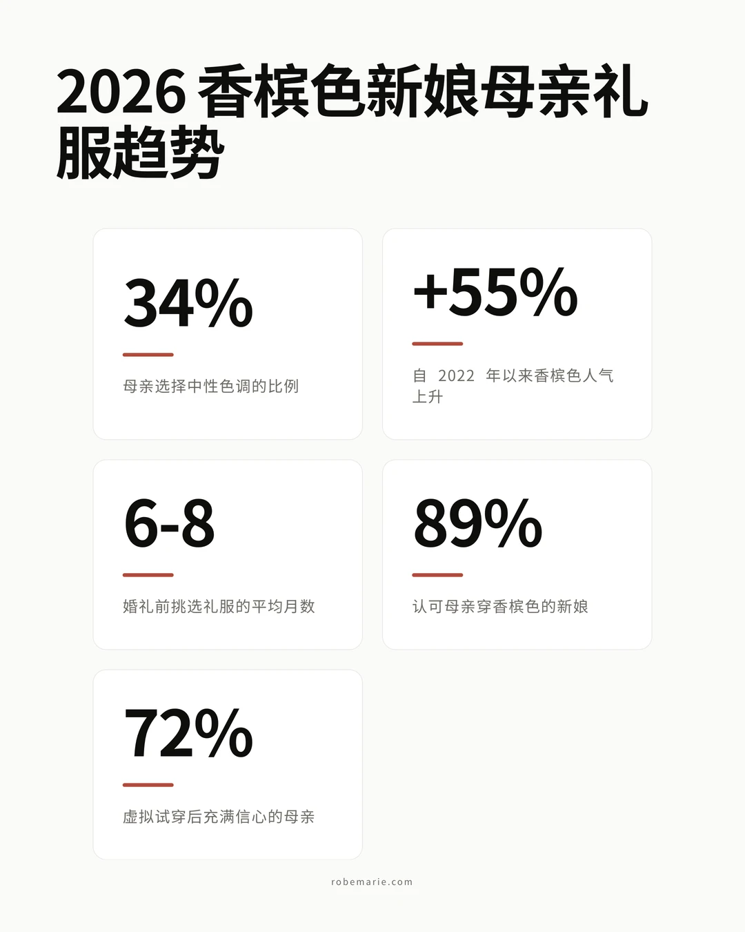香槟色新娘母亲礼服风格统计数据与趋势