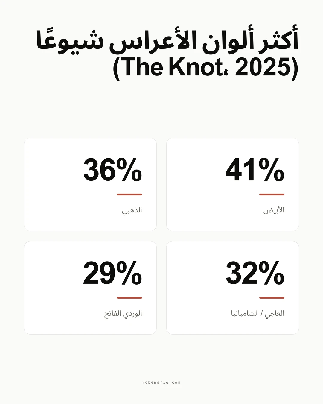 إحصاءات وبيانات عن لون الشامبانيا في فساتين الزفاف لعام 2026