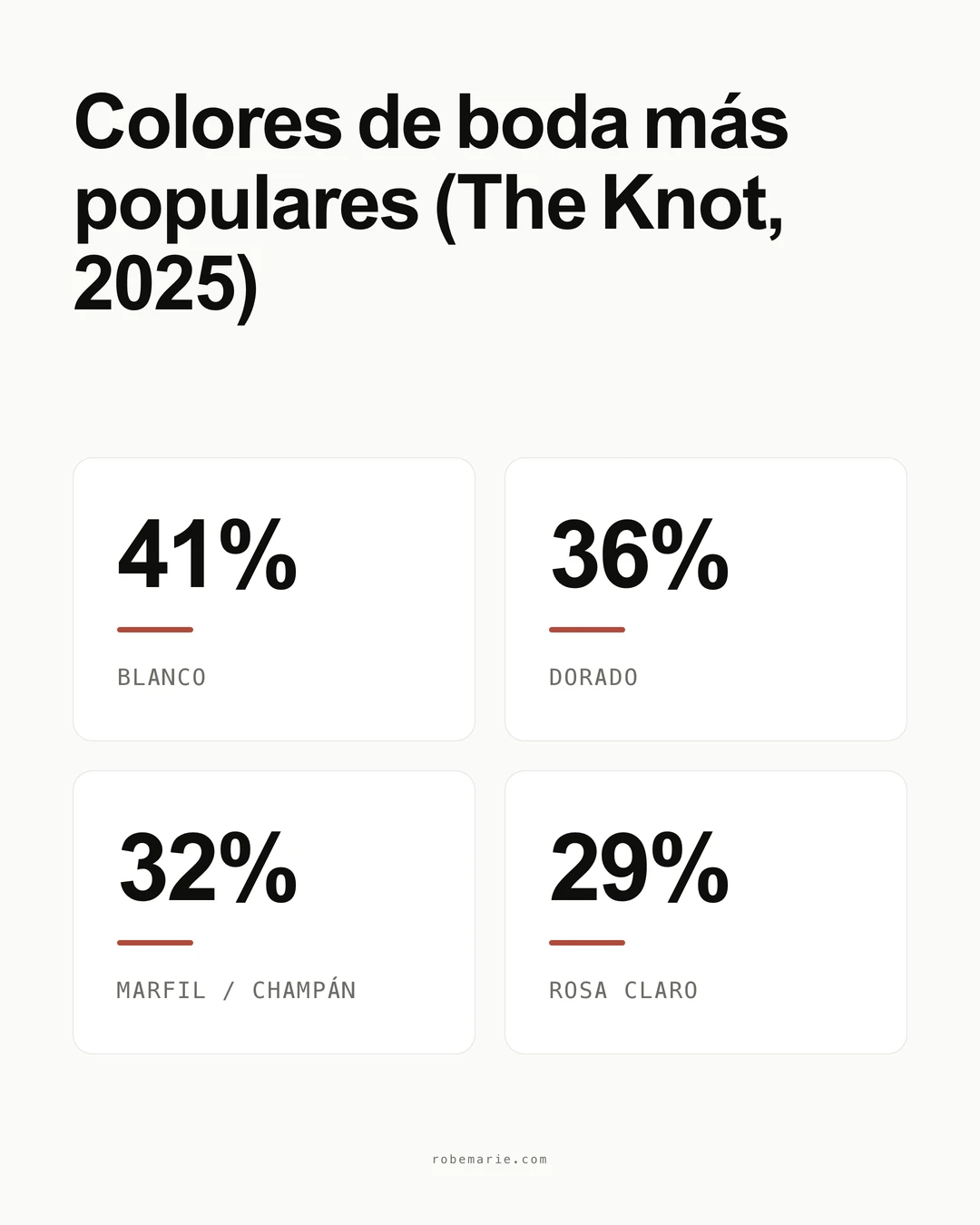 Estadísticas y datos sobre el color champán en vestidos de novia en 2026