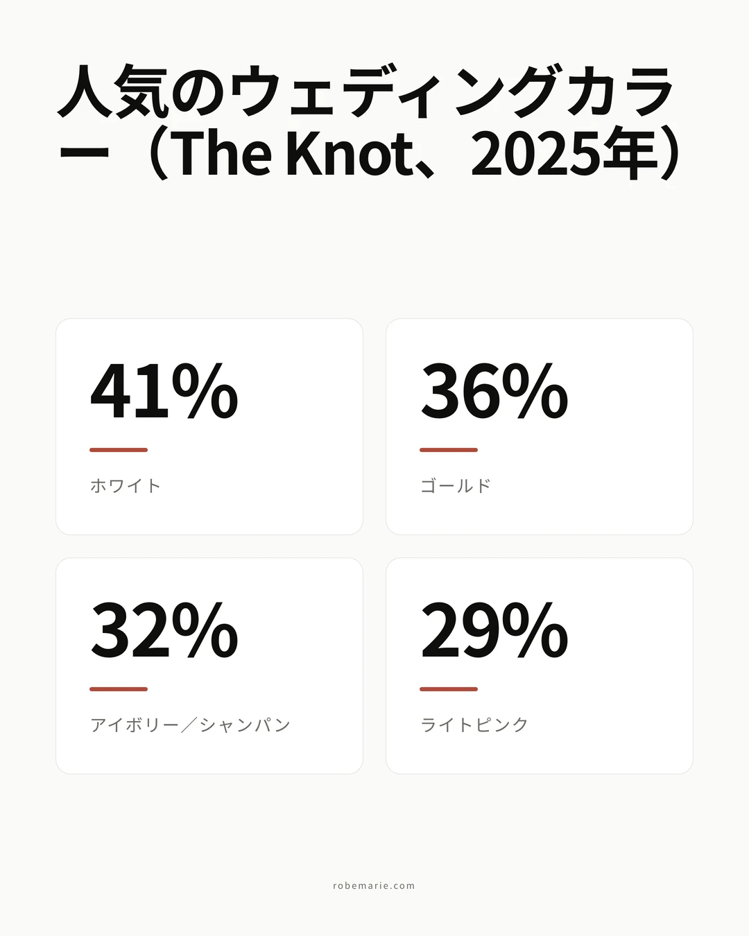 2026年のシャンパンカラー ウェディングドレスに関する統計データ