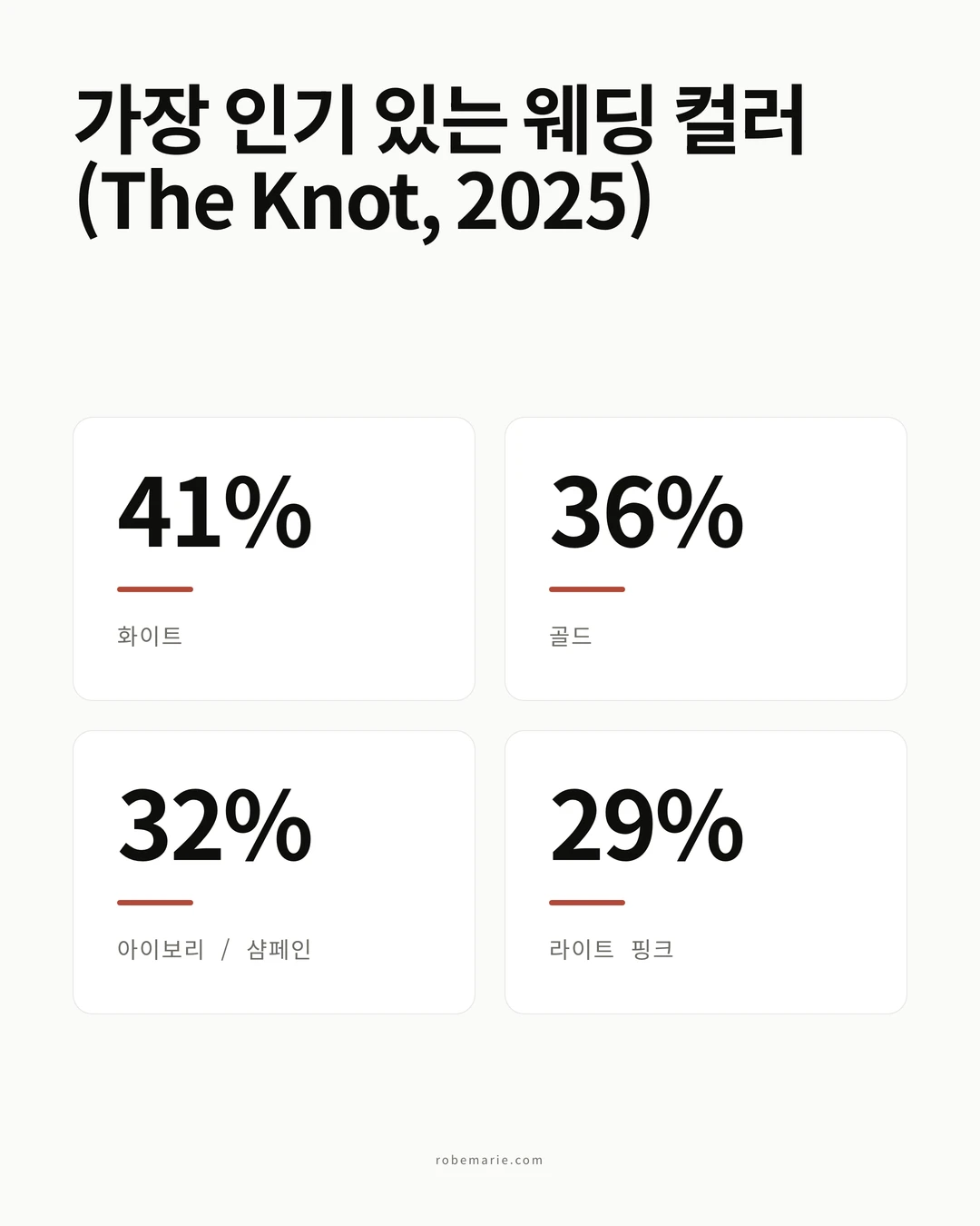 2026년 샴페인 웨딩드레스 색상 통계와 데이터
