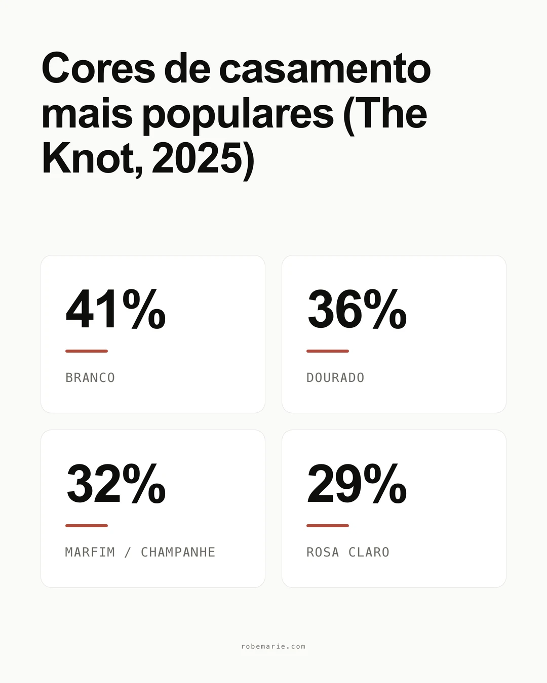 Estatísticas e dados sobre a cor champanhe em vestidos de noiva em 2026