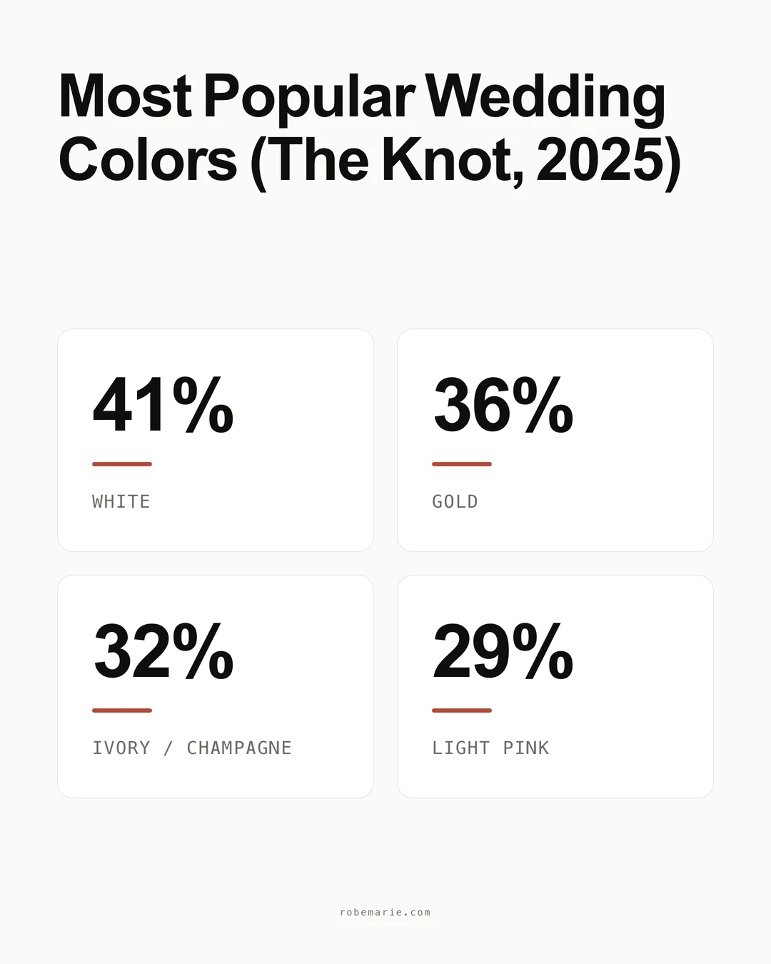 Champagne wedding dress color statistics and shade data for brides in 2026