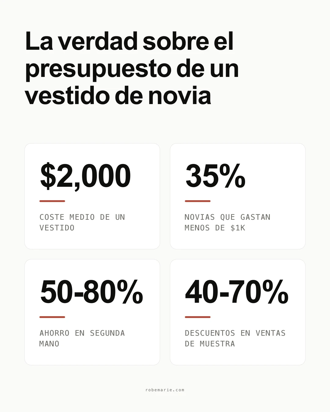 Estadísticas de compra de vestidos de novia asequibles