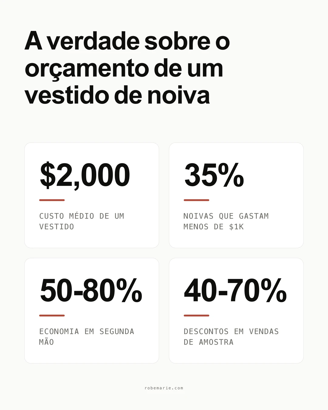 Estatísticas de compra de vestidos de noiva acessíveis