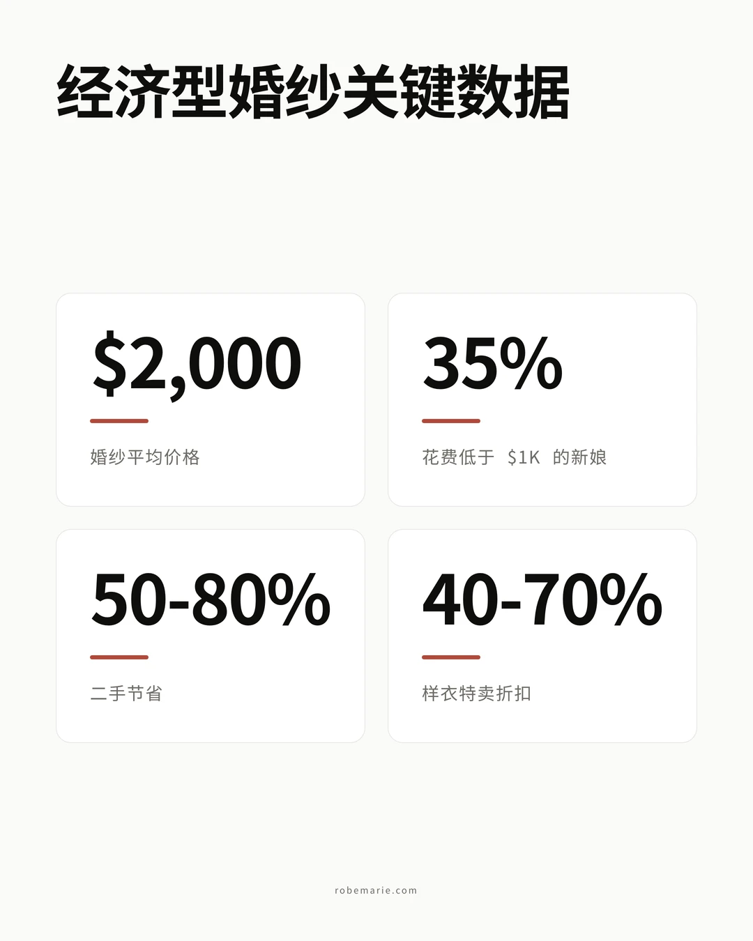 平价婚纱选购数据