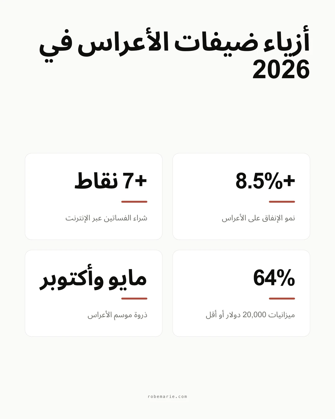بيانات عن إنفاق الضيفات على الملابس وسلوك الشراء في 2026