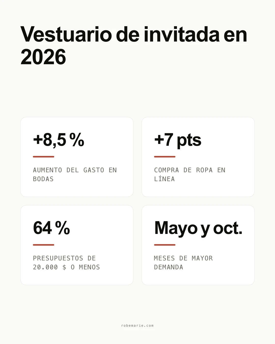 Datos sobre el gasto y la compra de ropa de invitada en 2026