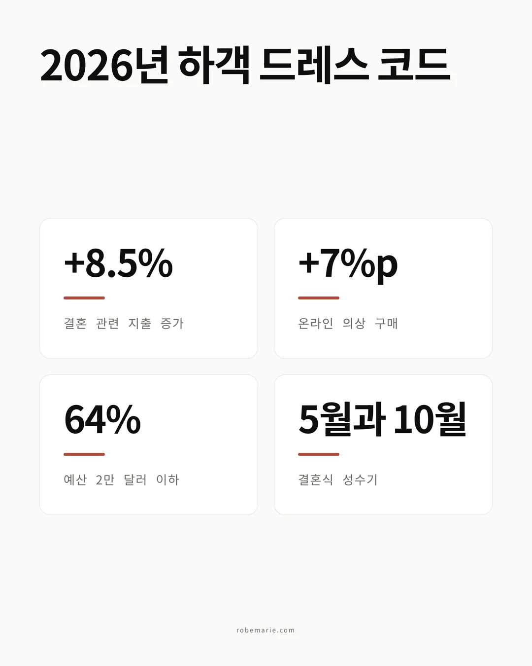 2026년 하객 의상 지출과 구매 행태 데이터
