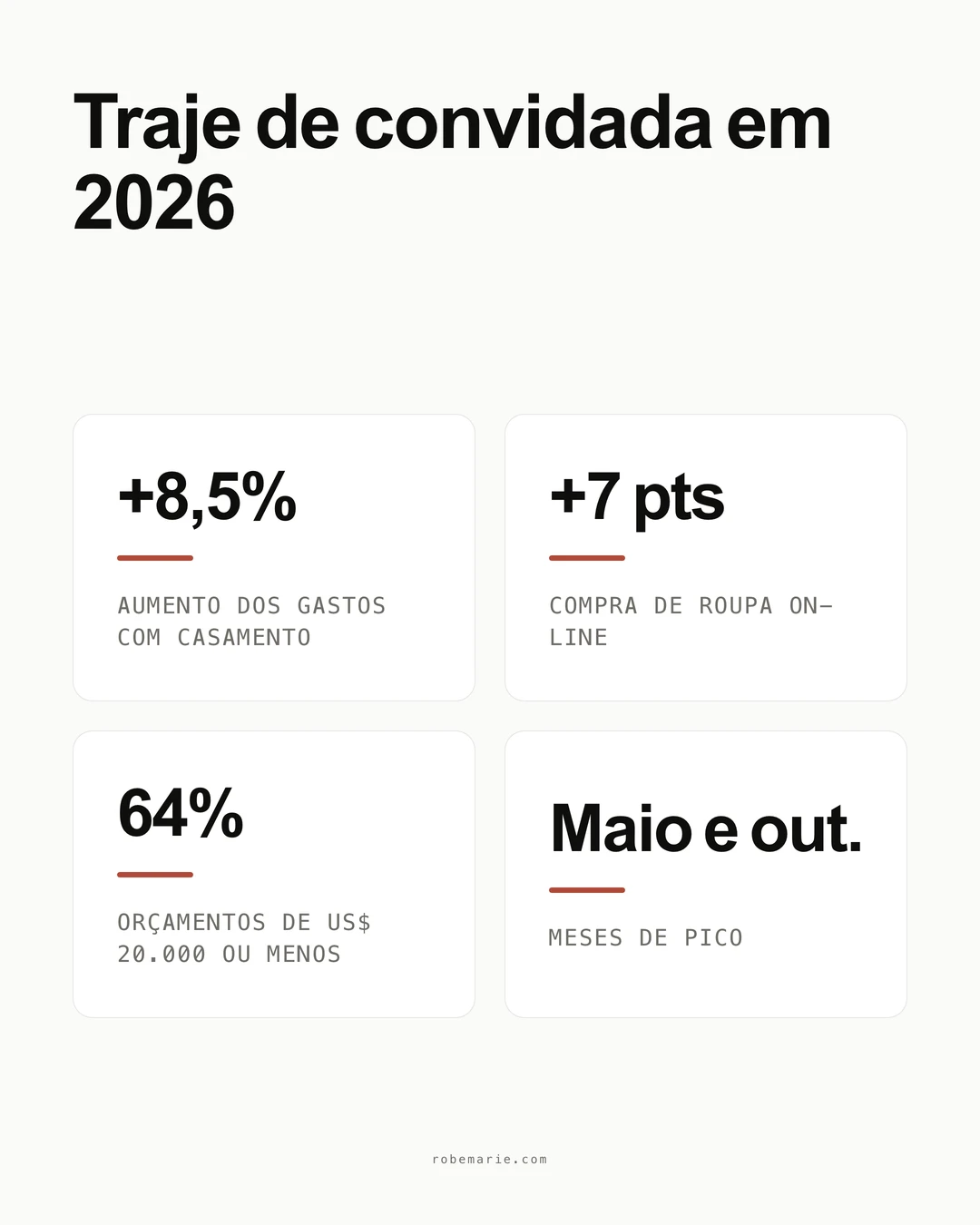 Dados sobre gastos e compra de trajes de convidada em 2026